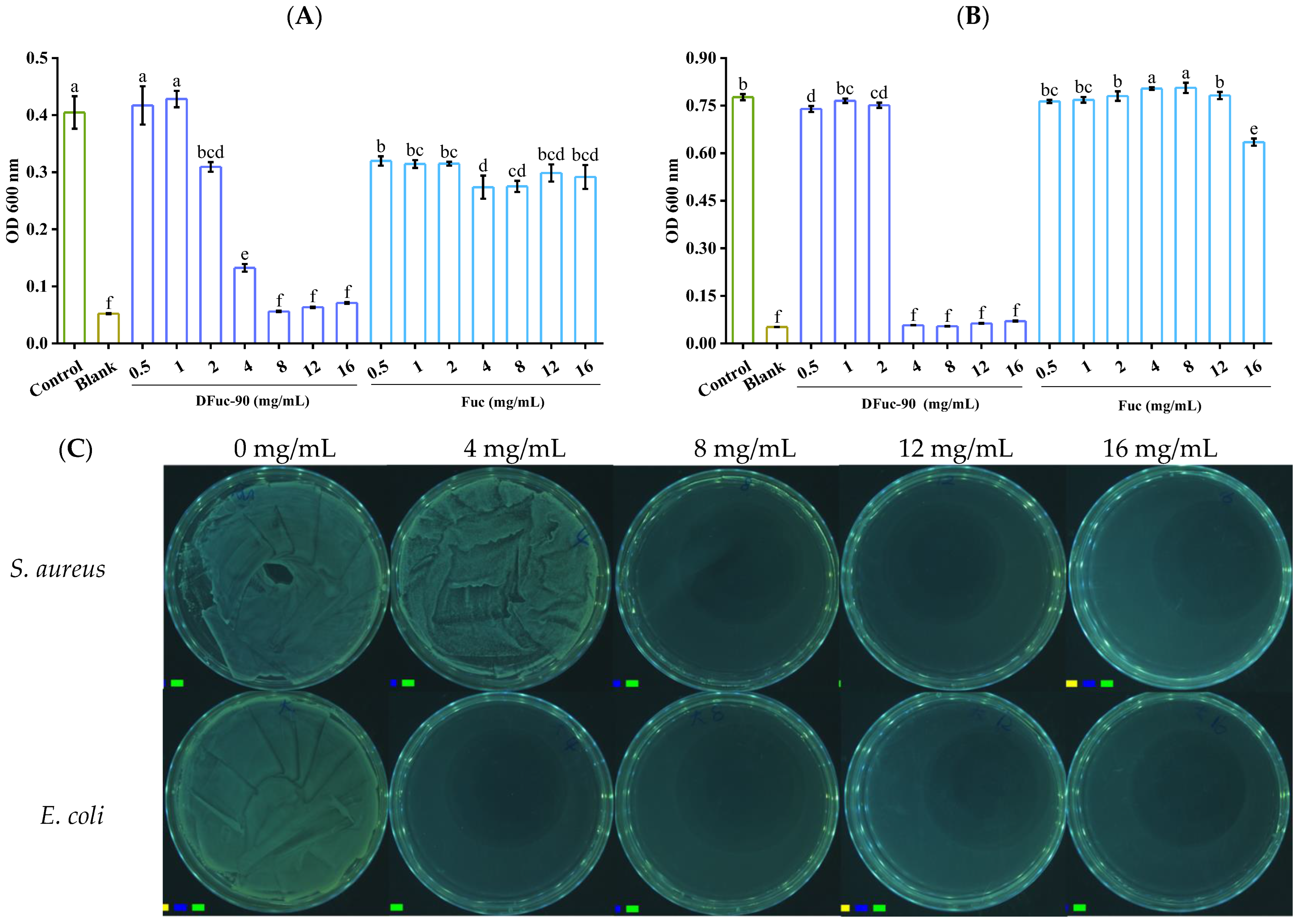 Marinedrugs 22 00209 g005