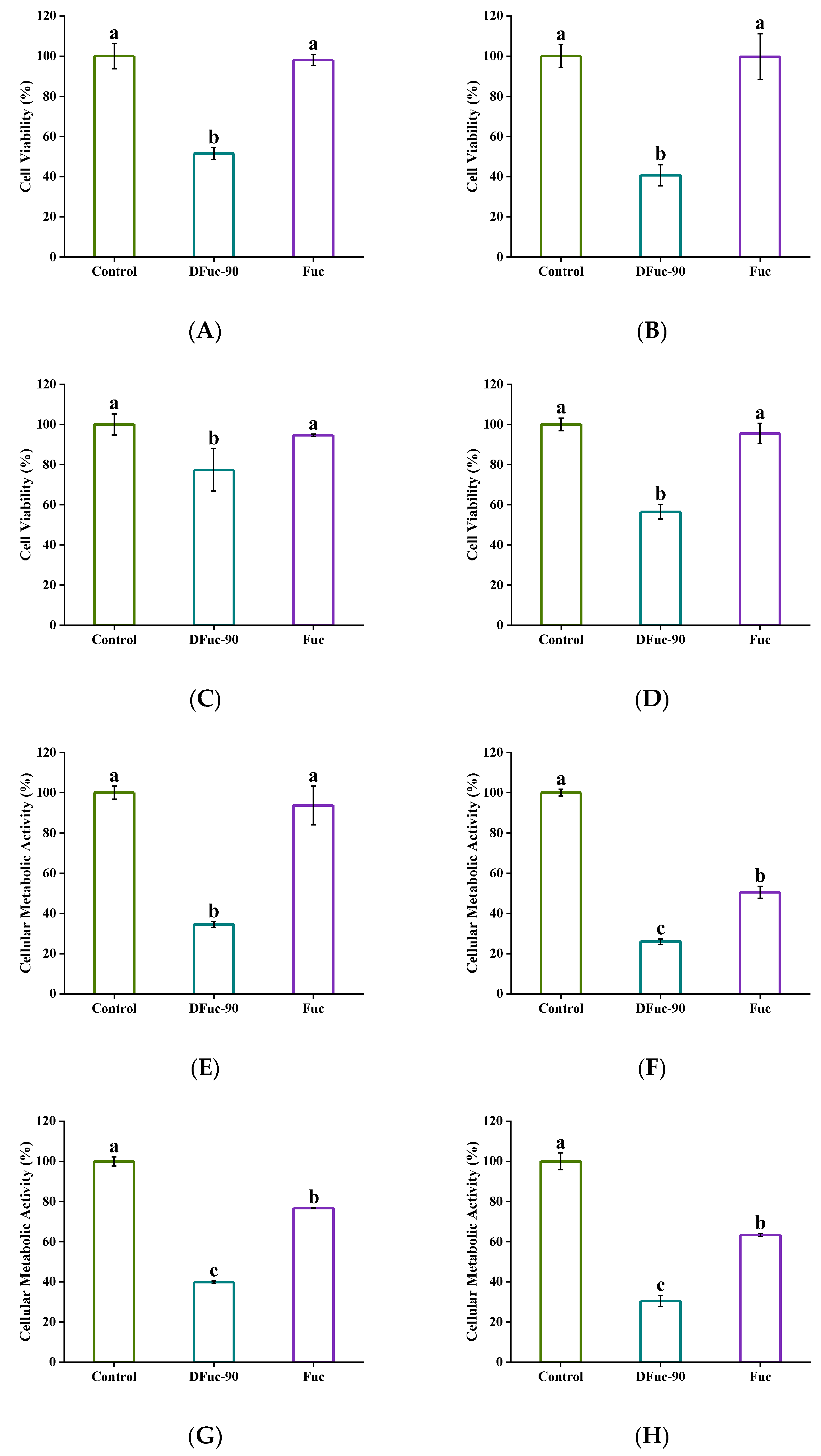 Marinedrugs 22 00209 g007