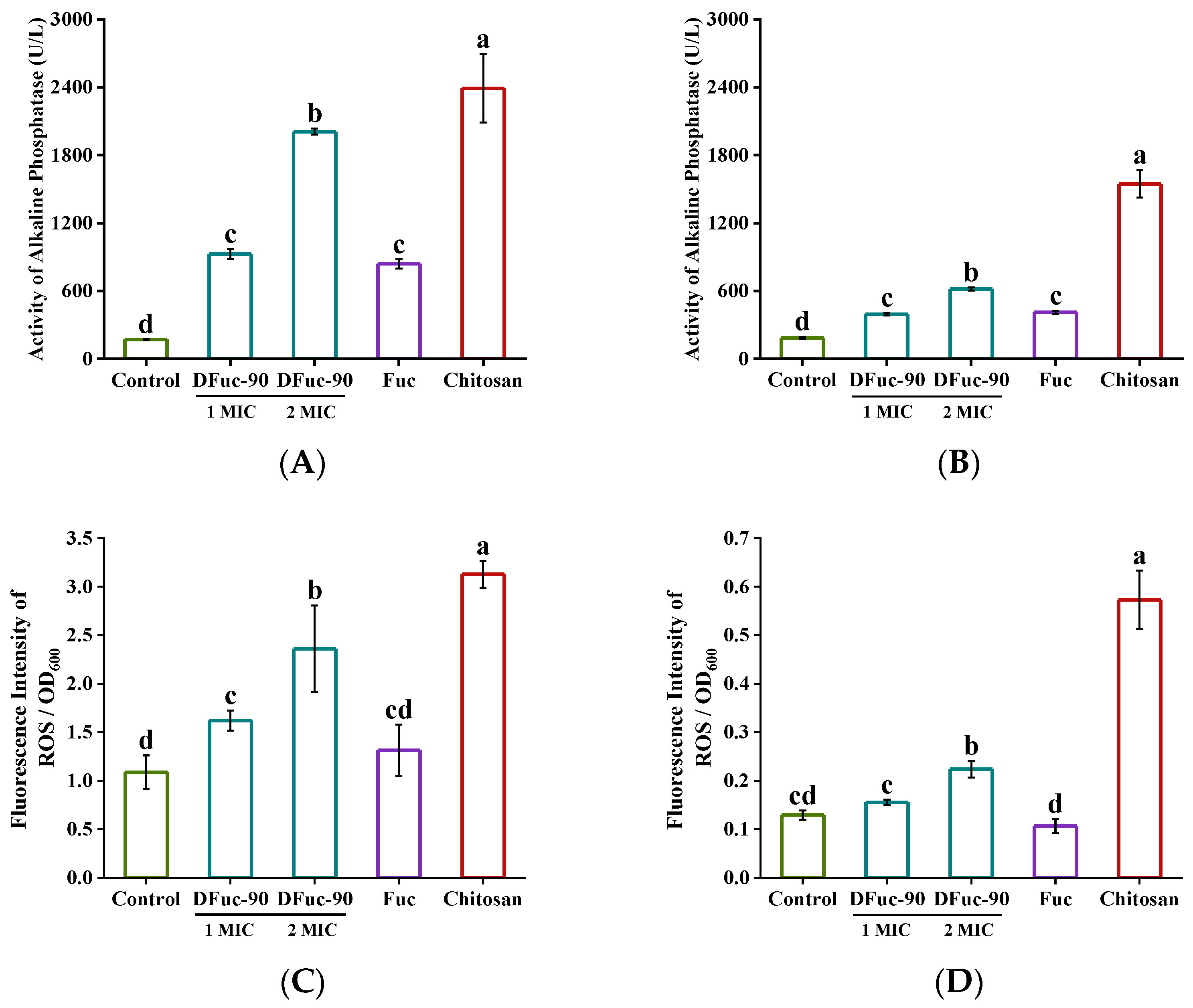 Marinedrugs 22 00209 g008a