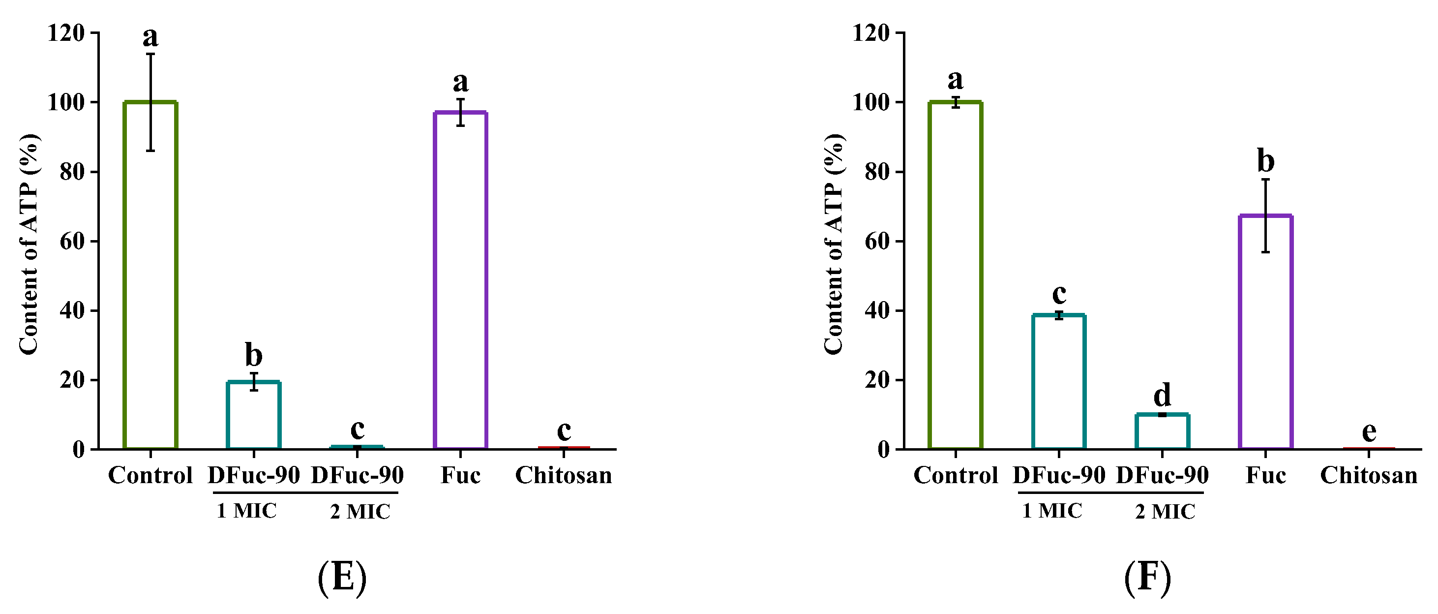 Marinedrugs 22 00209 g008b