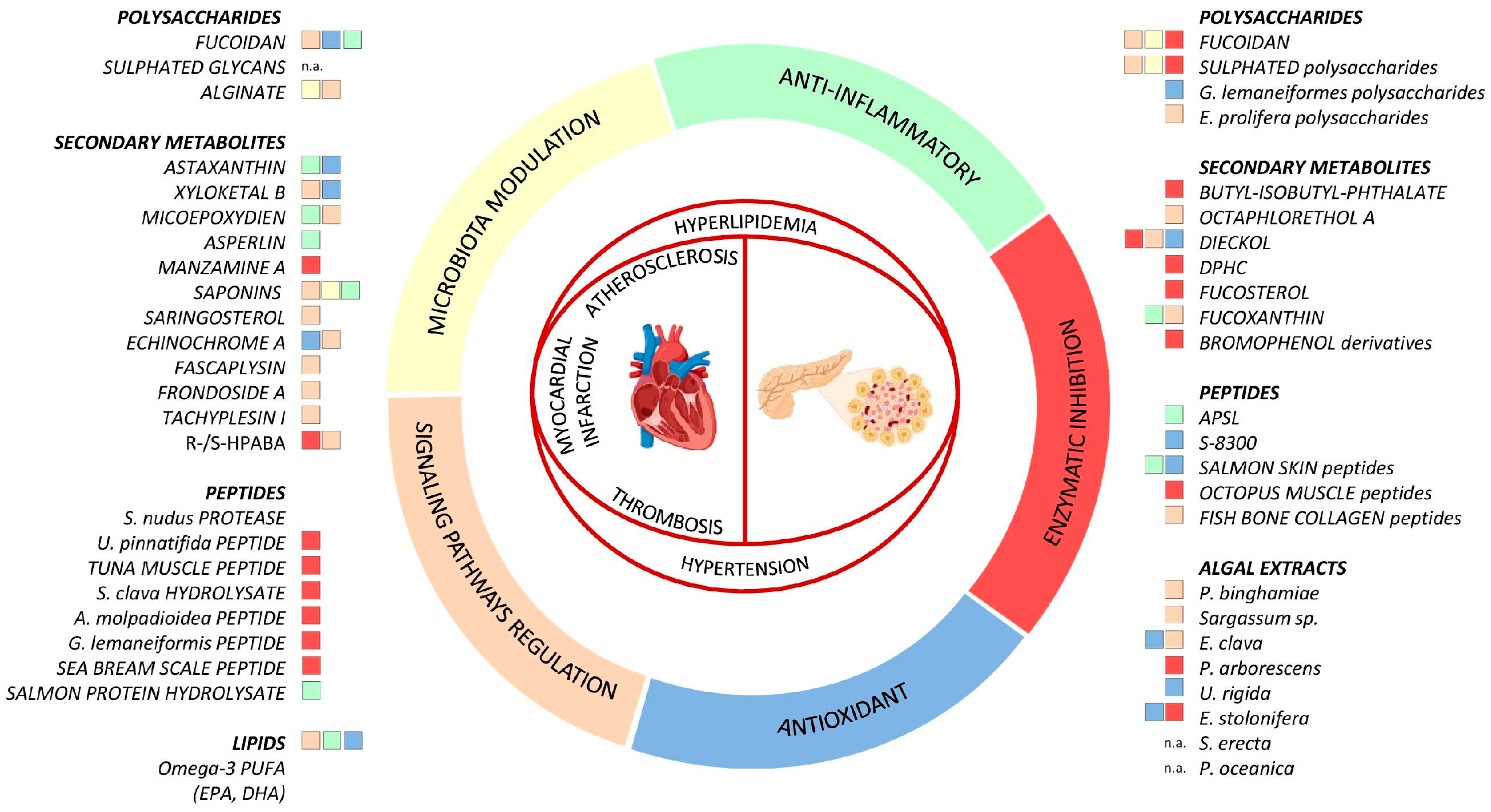 Marinedrugs 22 00210 g001 Marinedrugs 22 00210 g001
