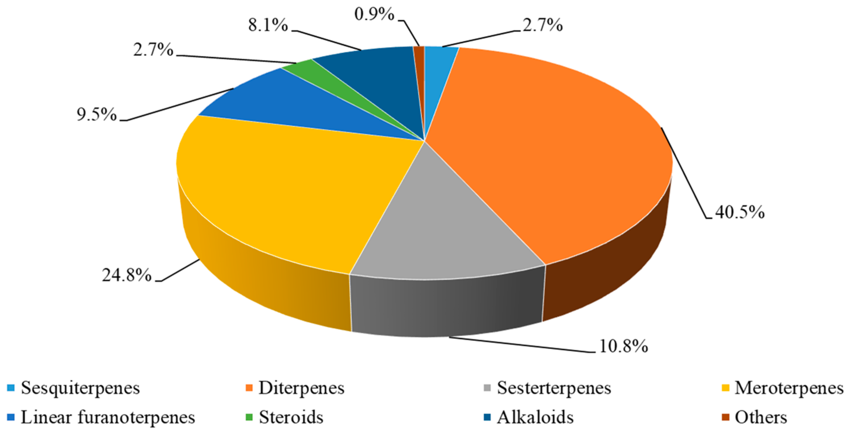 Marinedrugs 22 00213 g009
