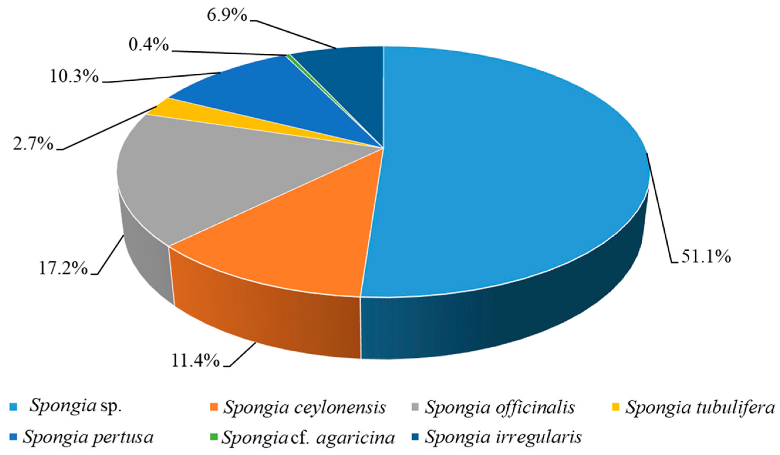 Marinedrugs 22 00213 g010