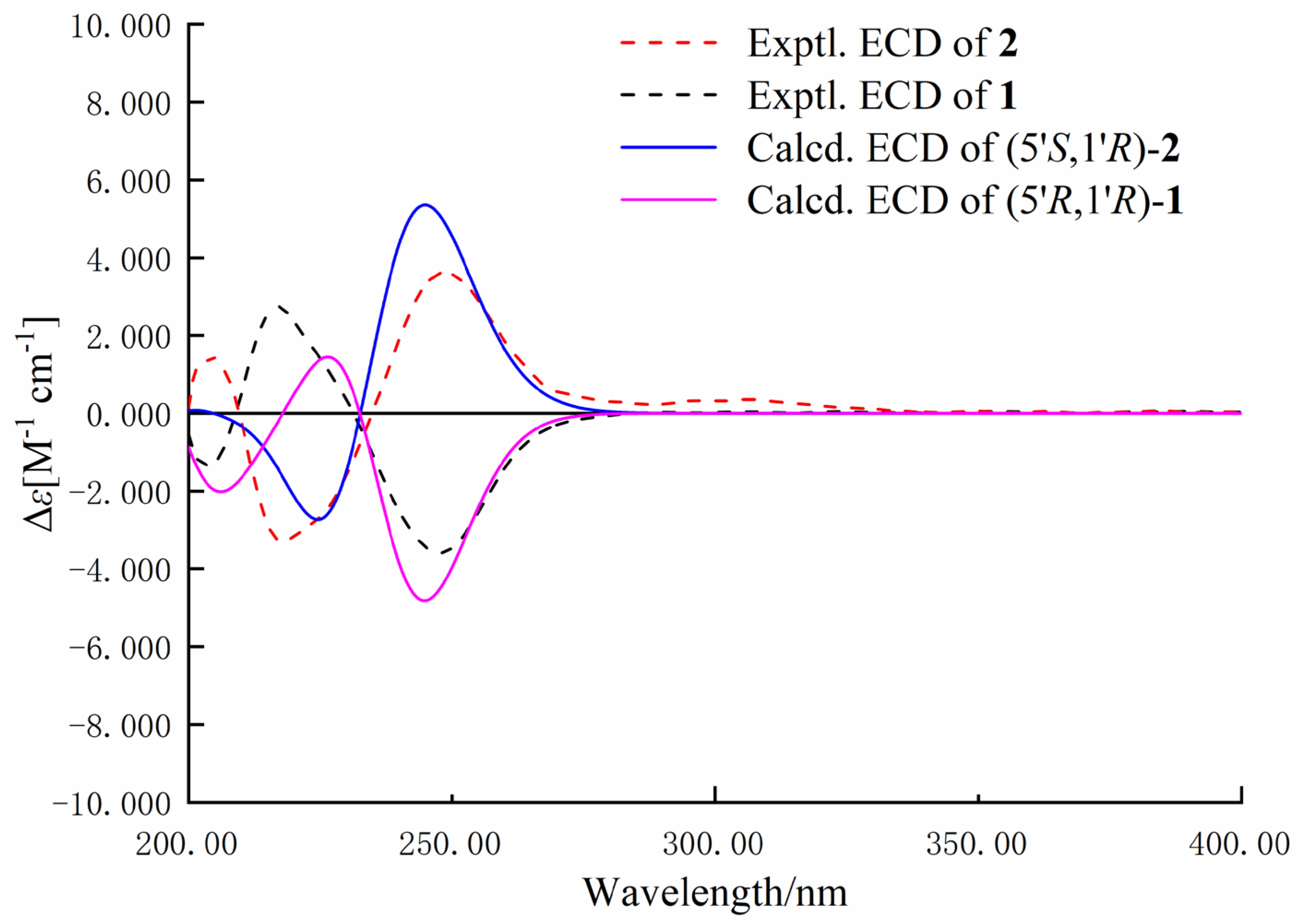 Marinedrugs 22 00214 g005