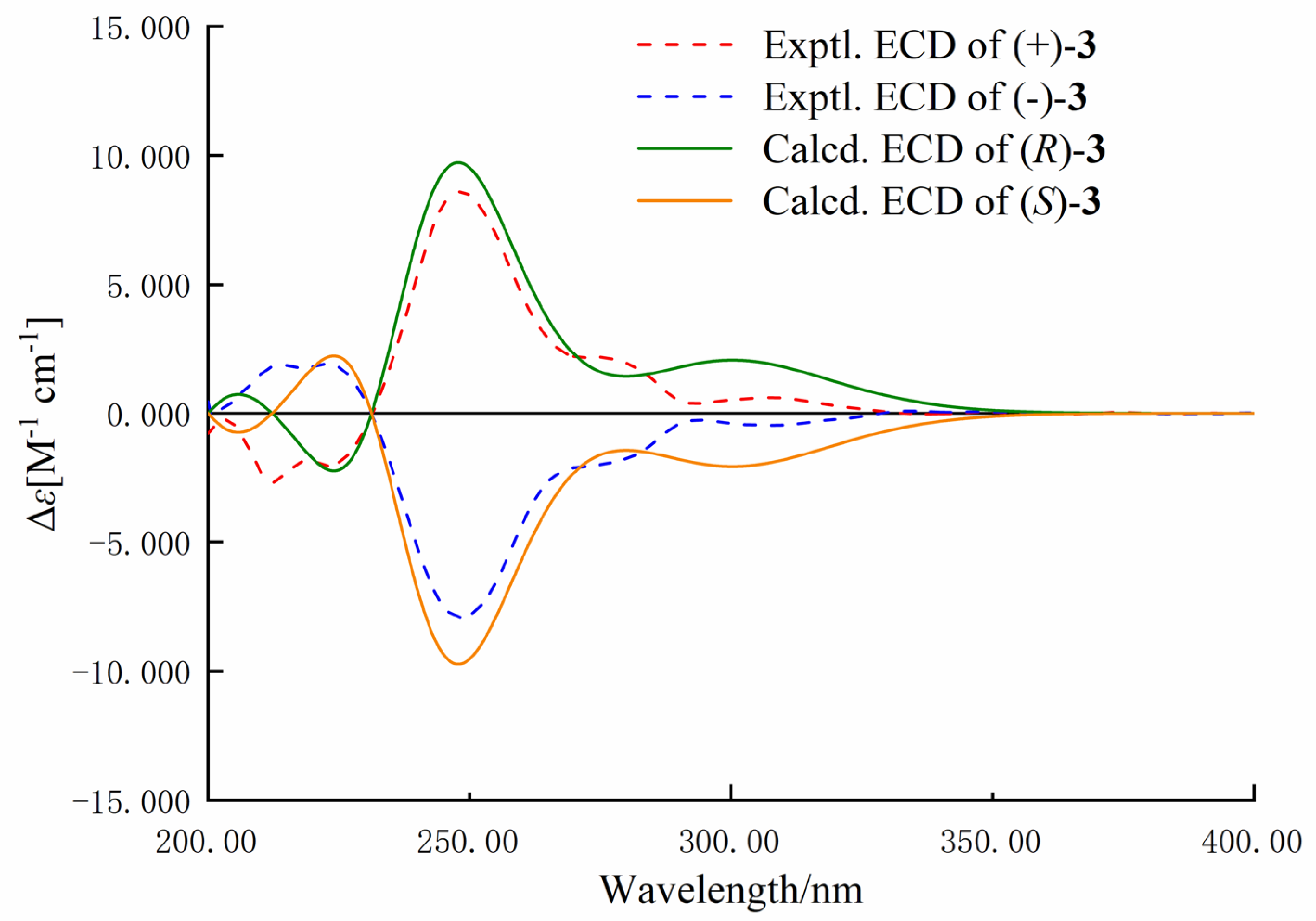 Marinedrugs 22 00214 g007