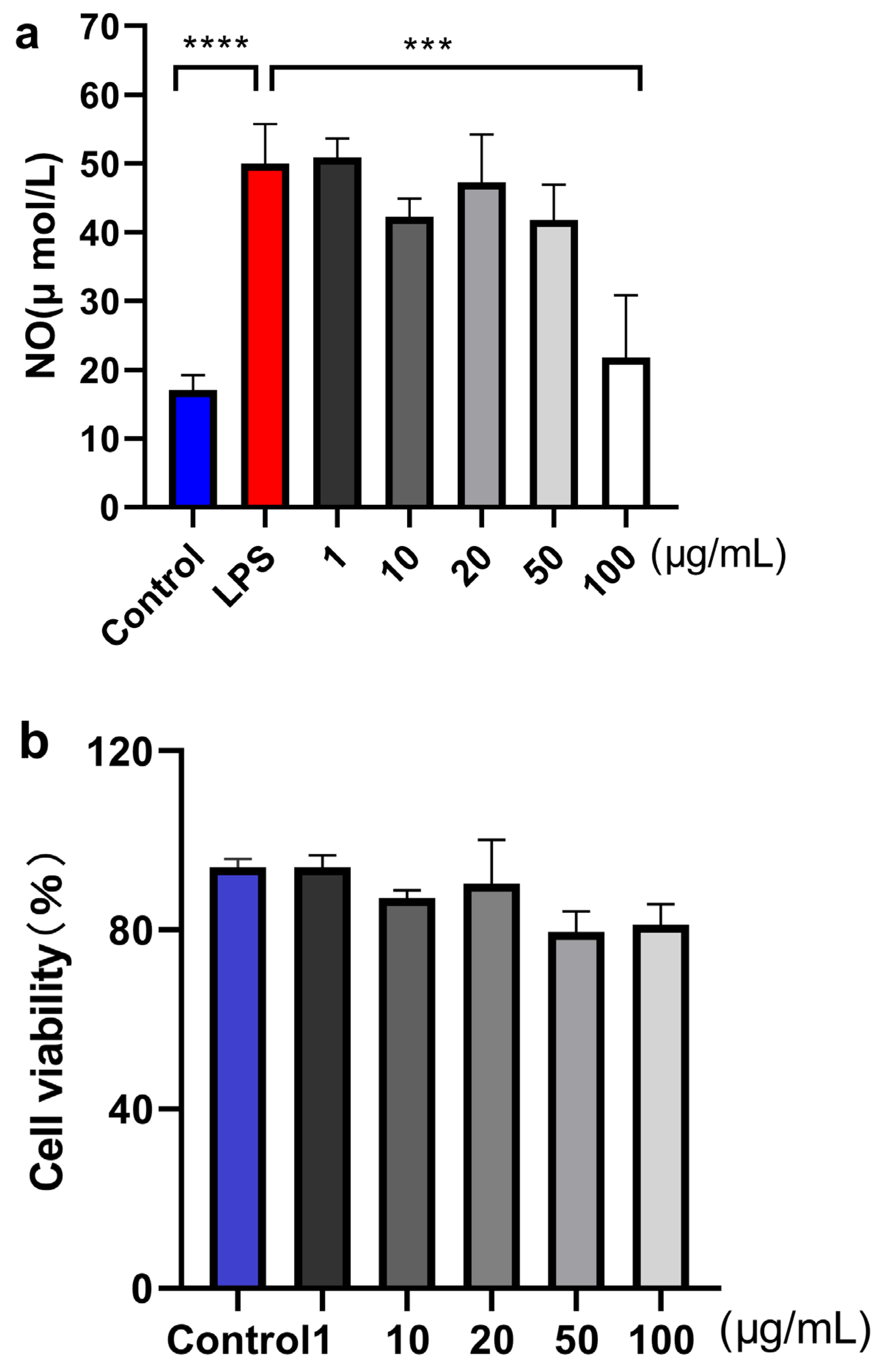 Marinedrugs 22 00214 g008