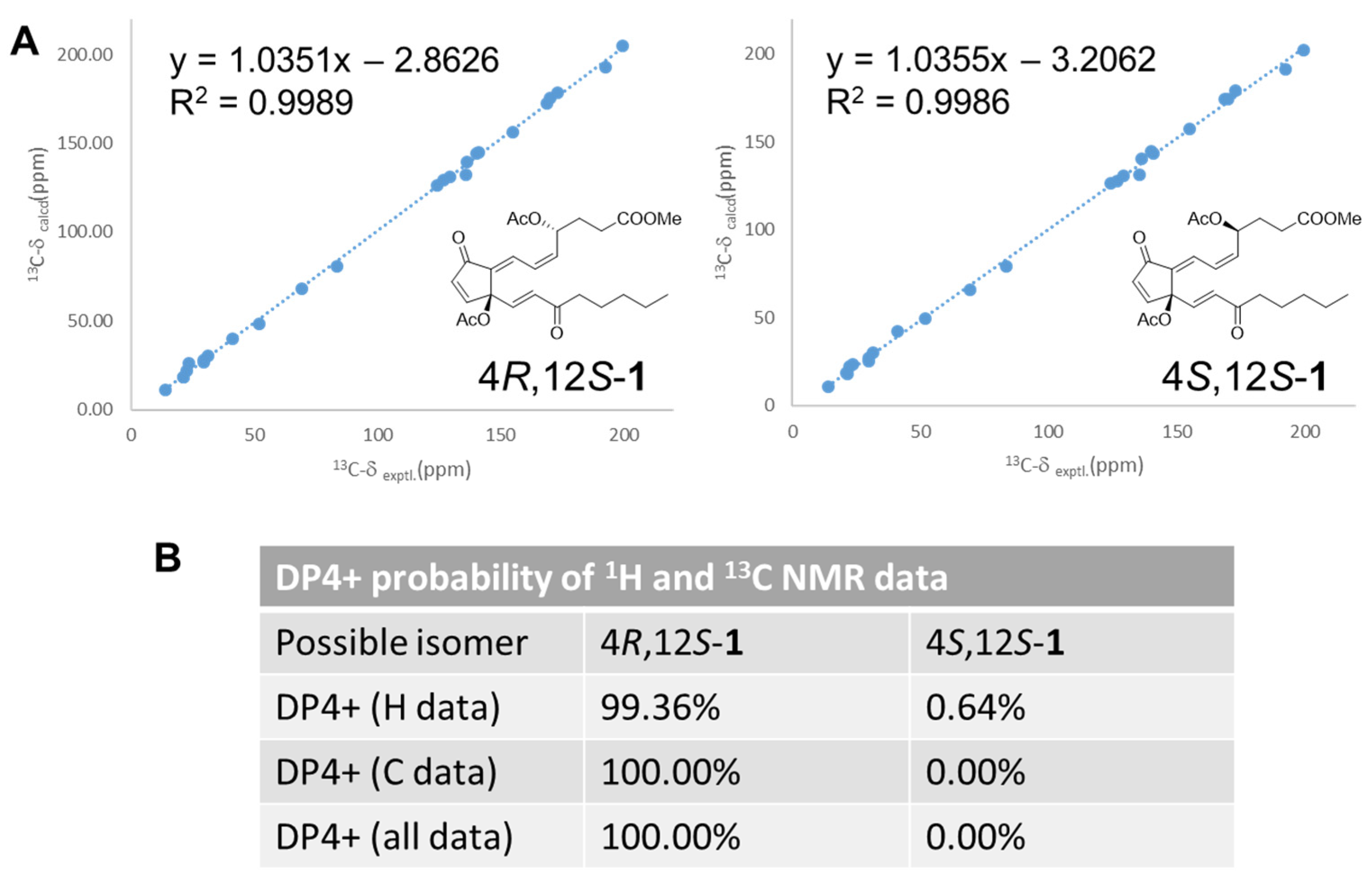Marinedrugs 22 00219 g003