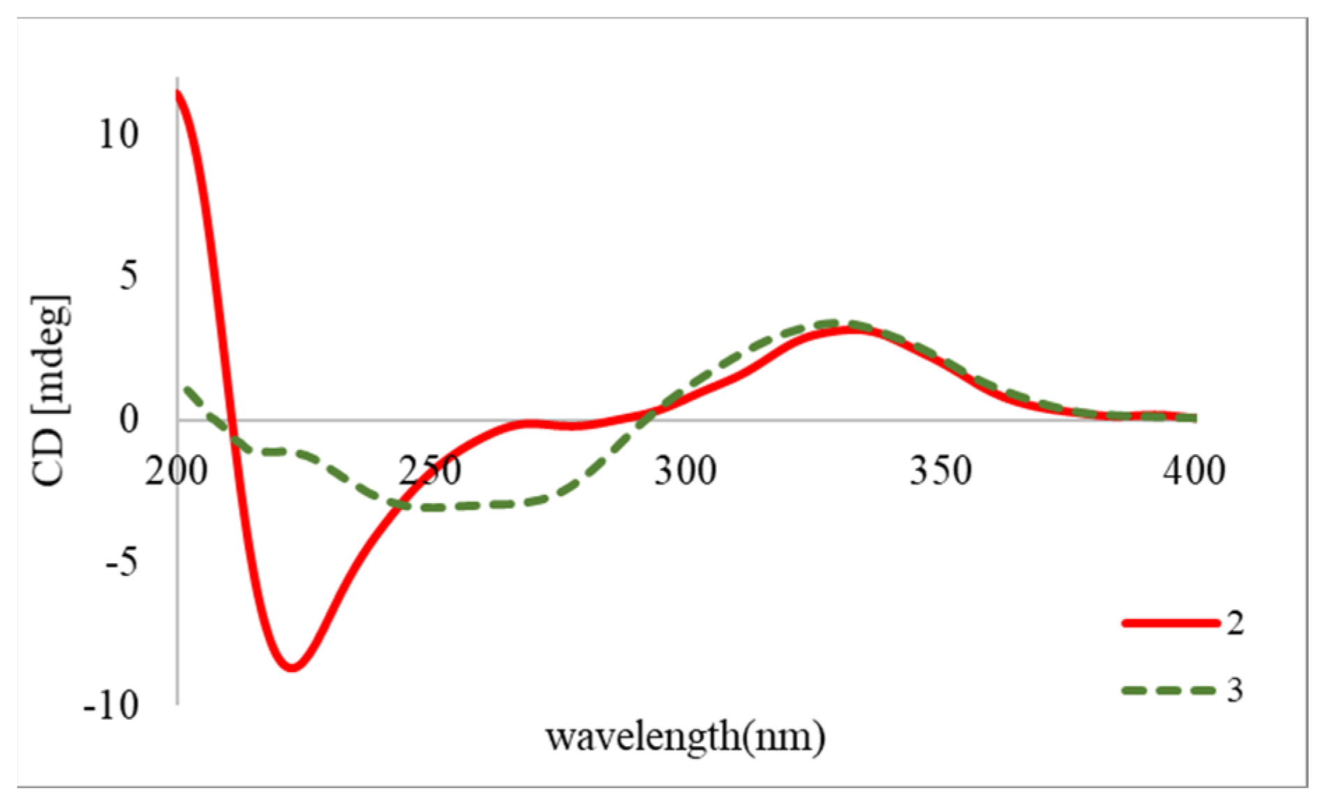 Marinedrugs 22 00219 g005