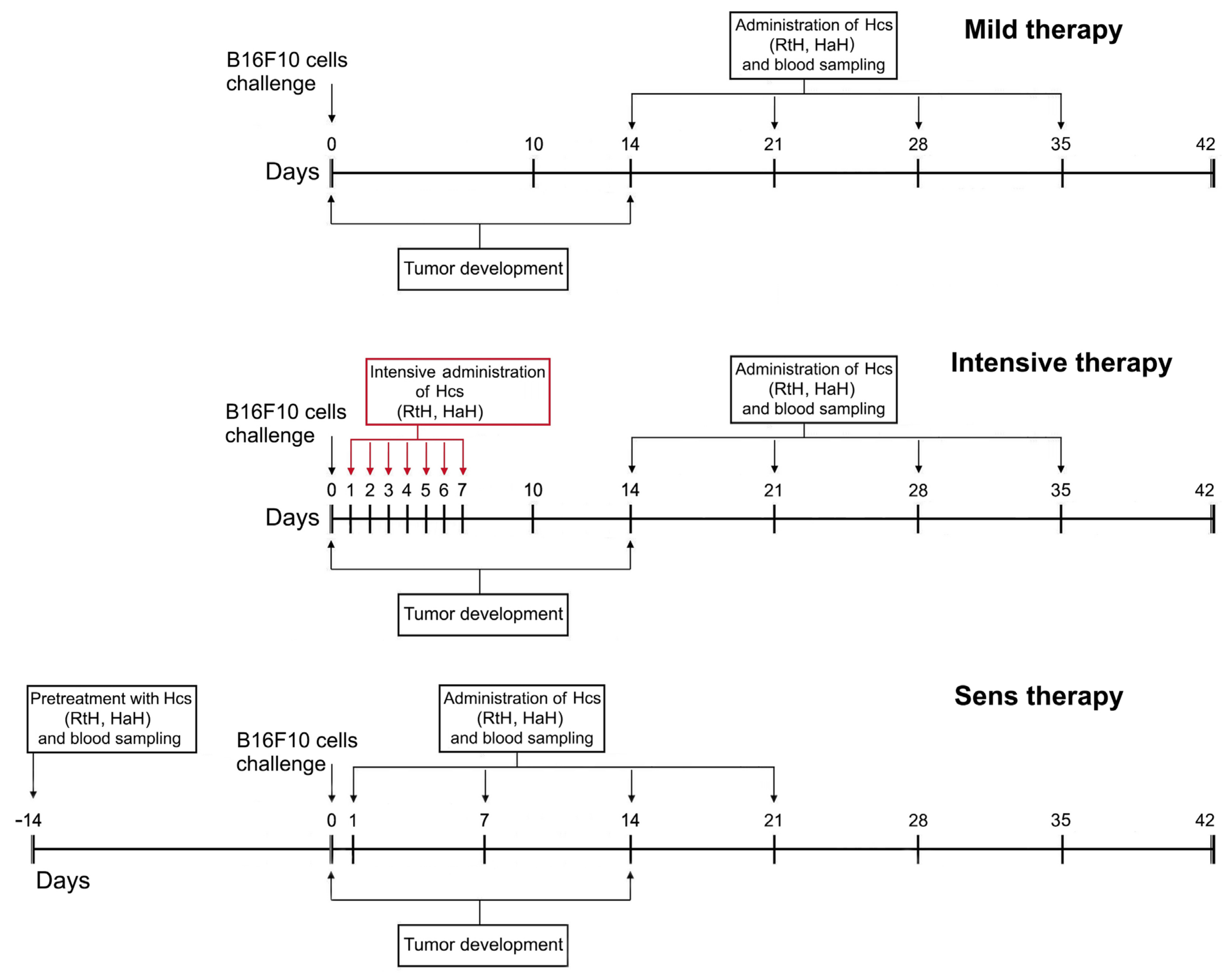 Marinedrugs 22 00220 g001