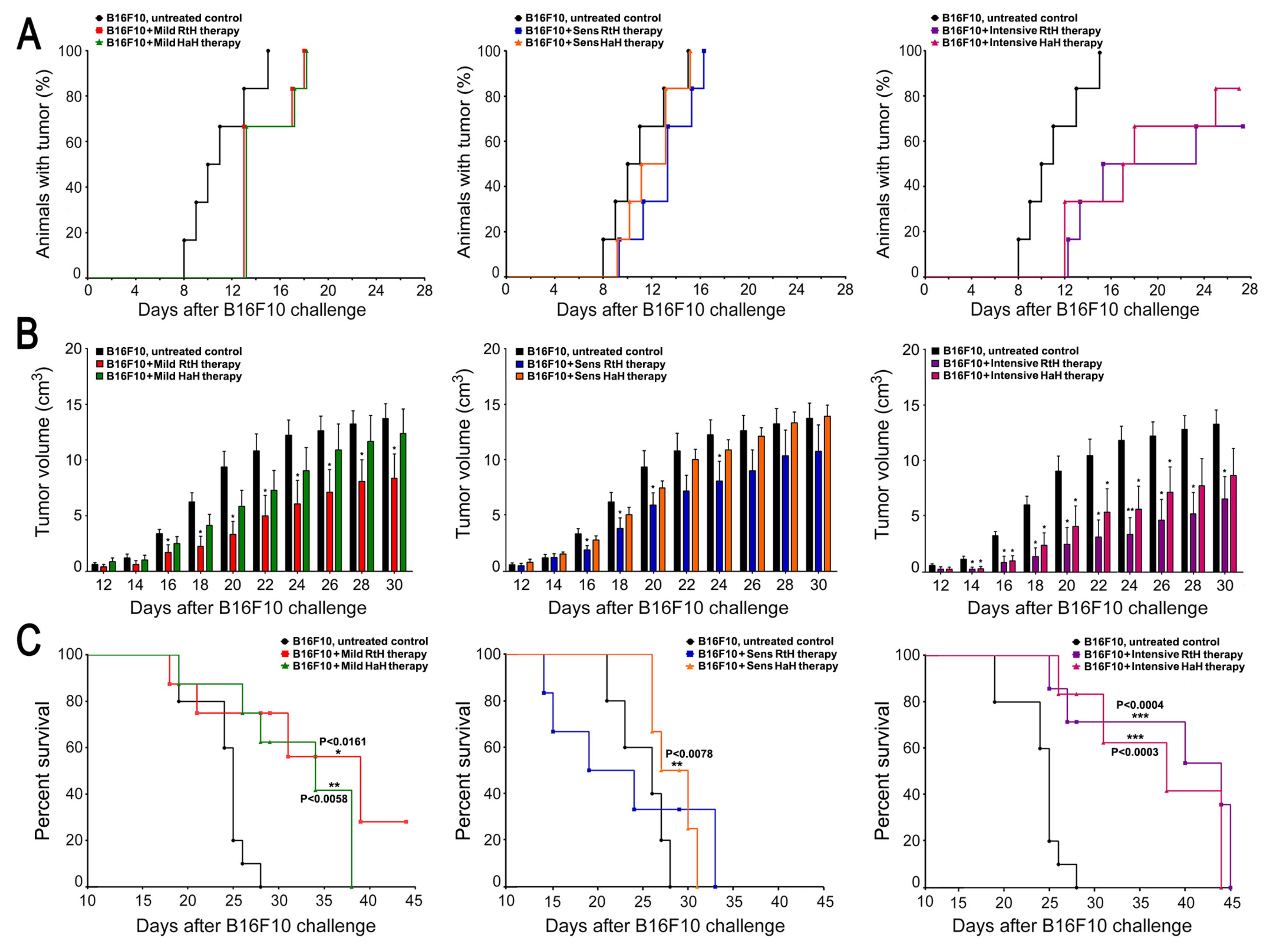 Marinedrugs 22 00220 g002