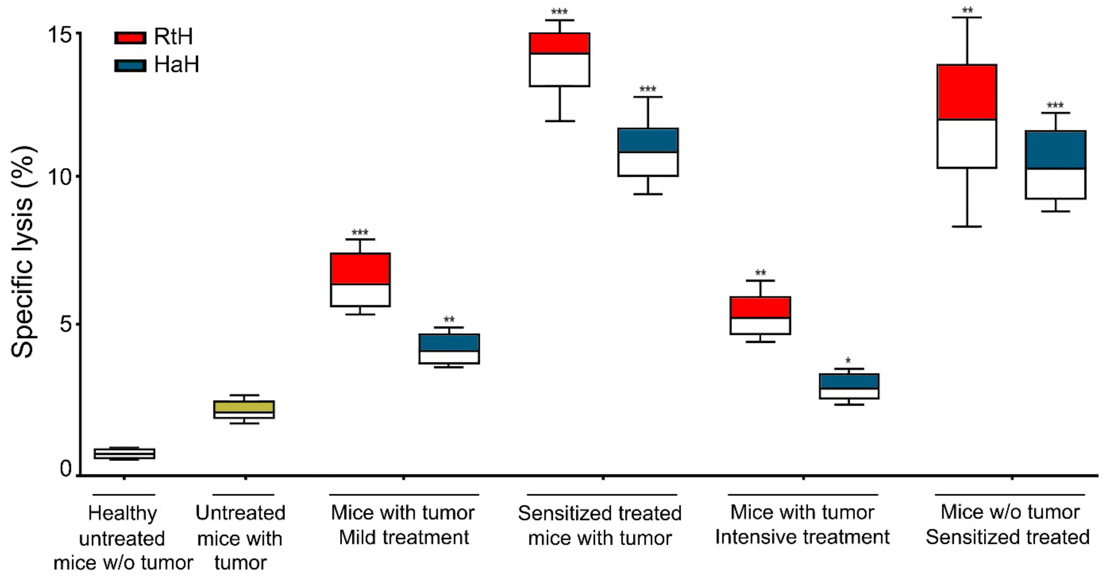 Marinedrugs 22 00220 g006