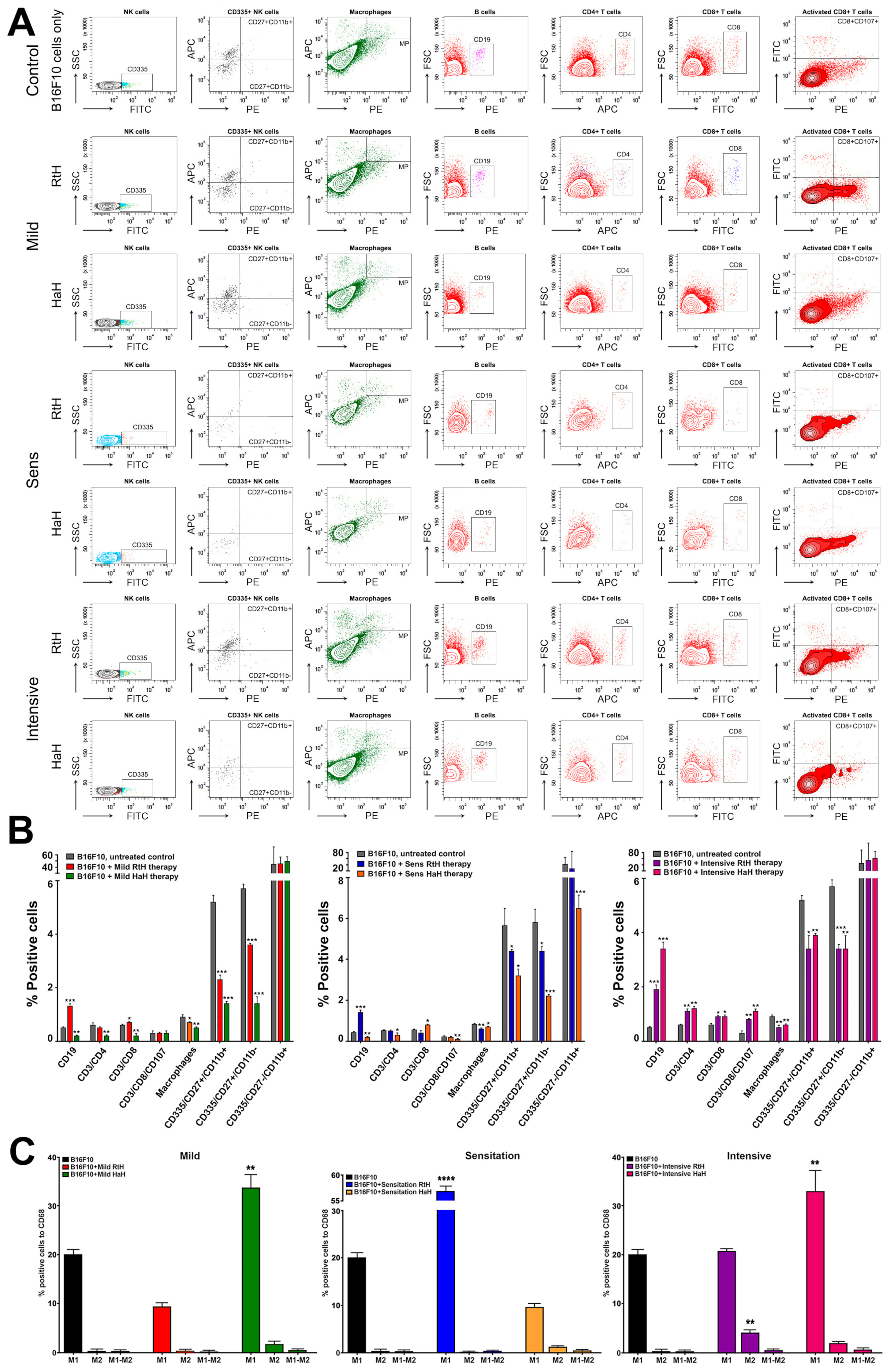 Marinedrugs 22 00220 g007