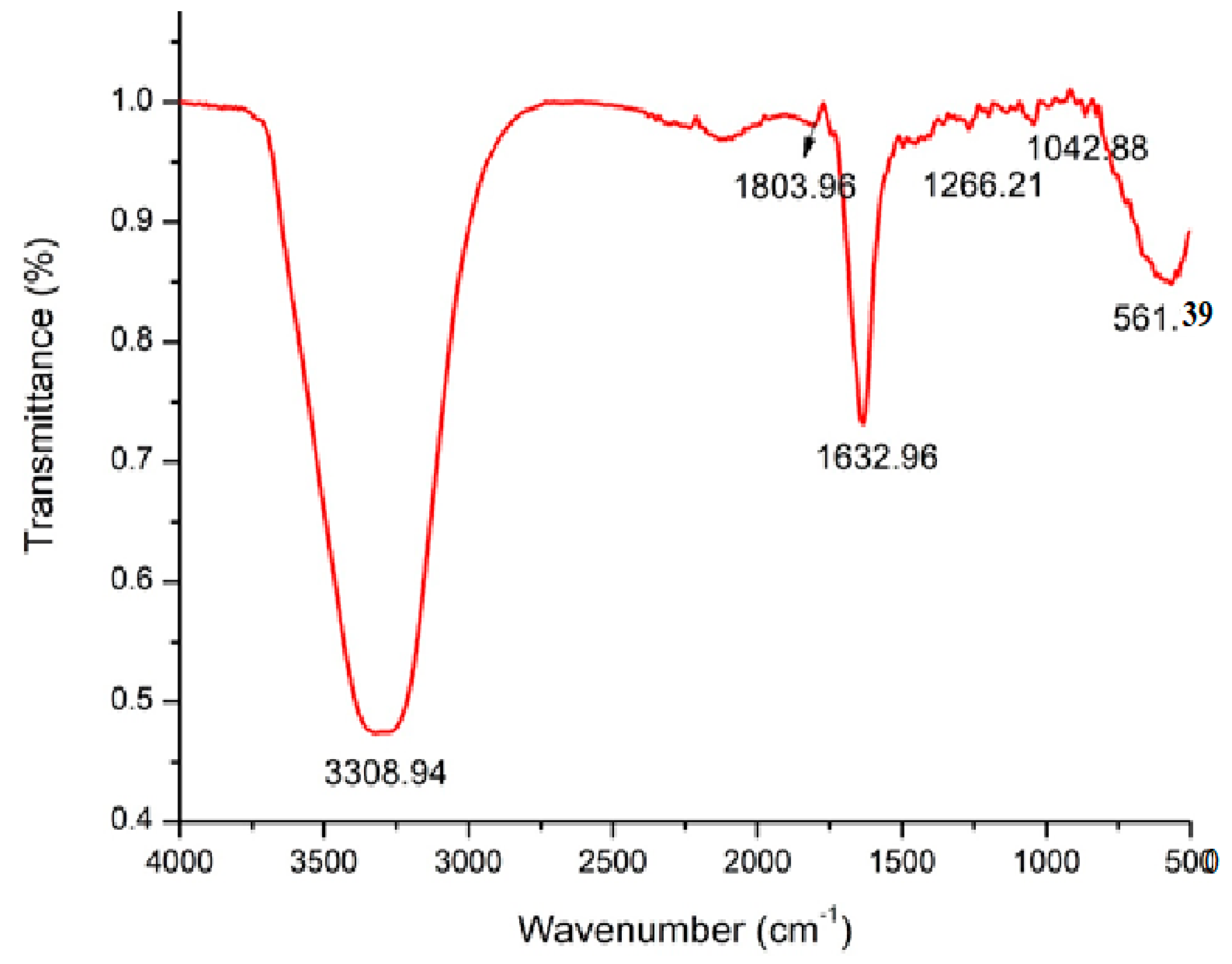 Marinedrugs 22 00225 g002