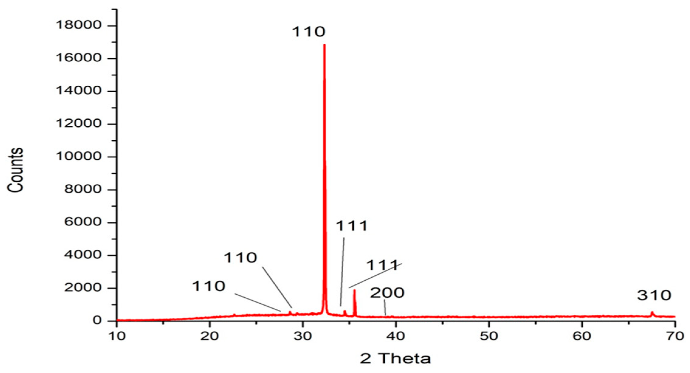 Marinedrugs 22 00225 g003