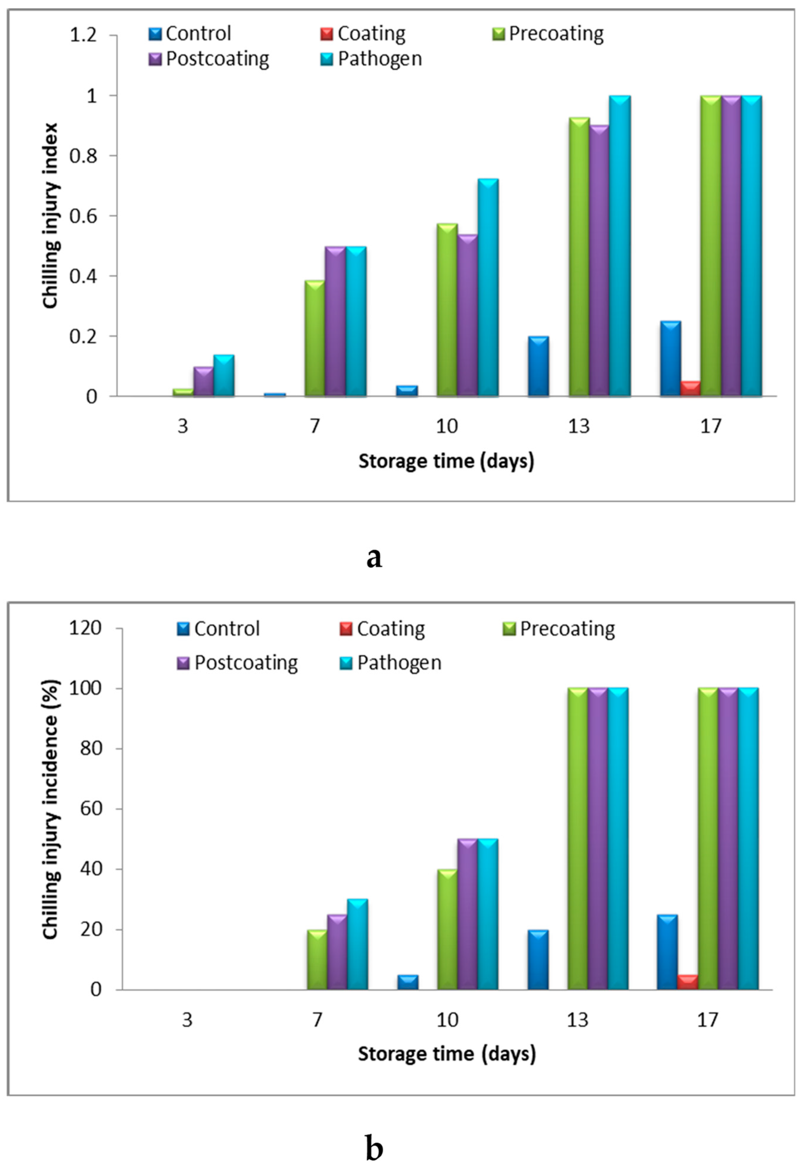Marinedrugs 22 00225 g009