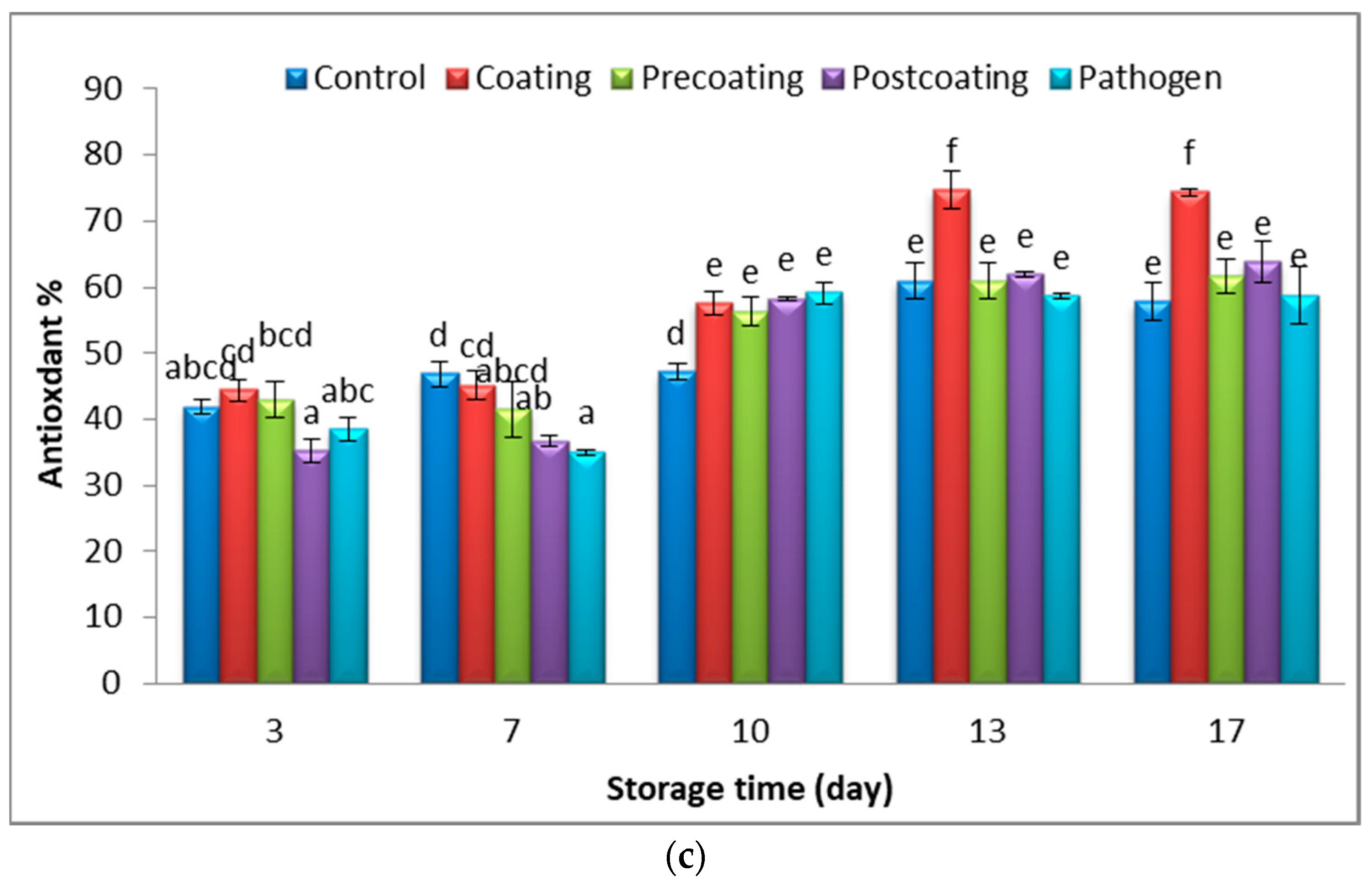 Marinedrugs 22 00225 g011b