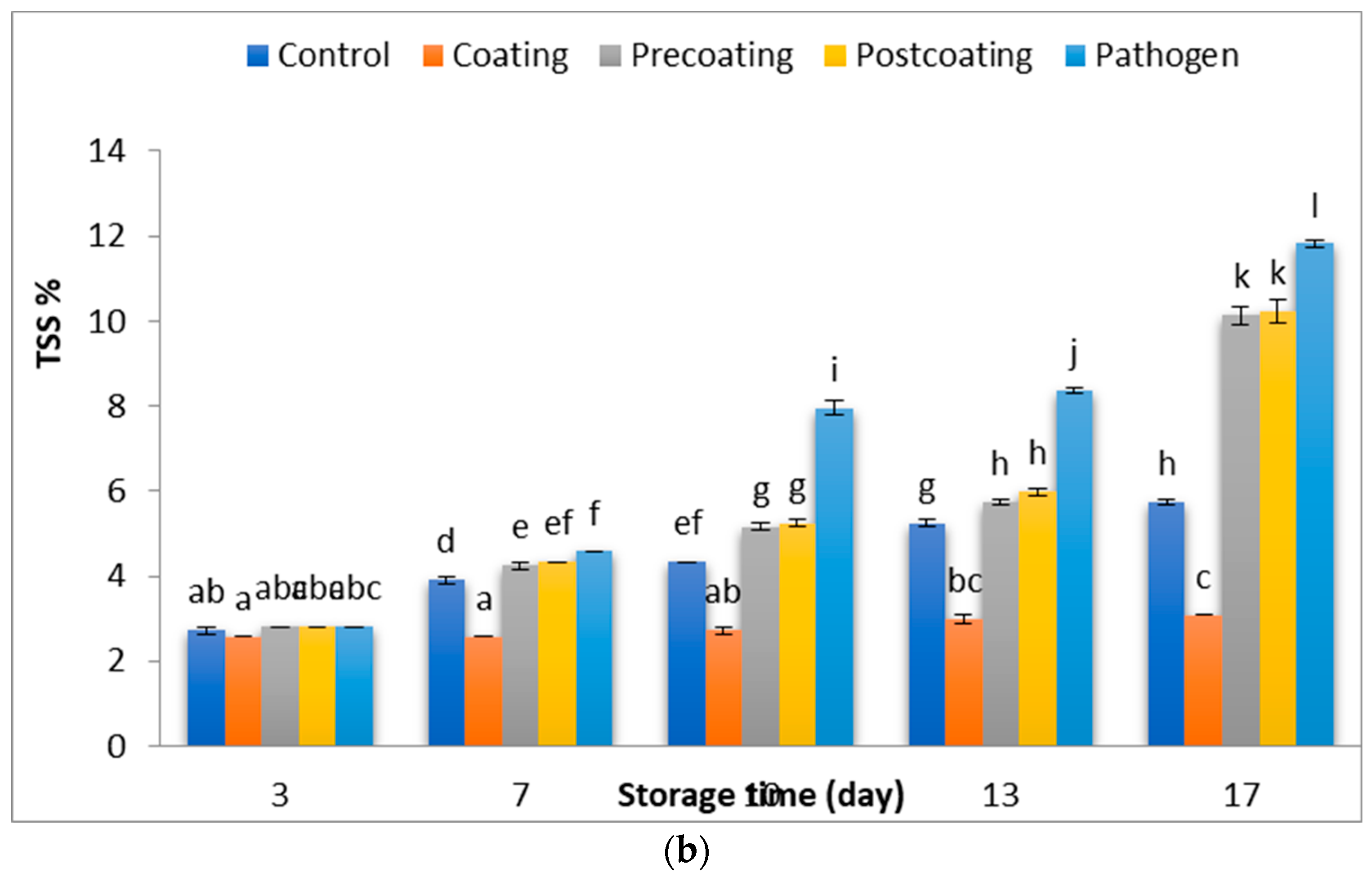 Marinedrugs 22 00225 g012b
