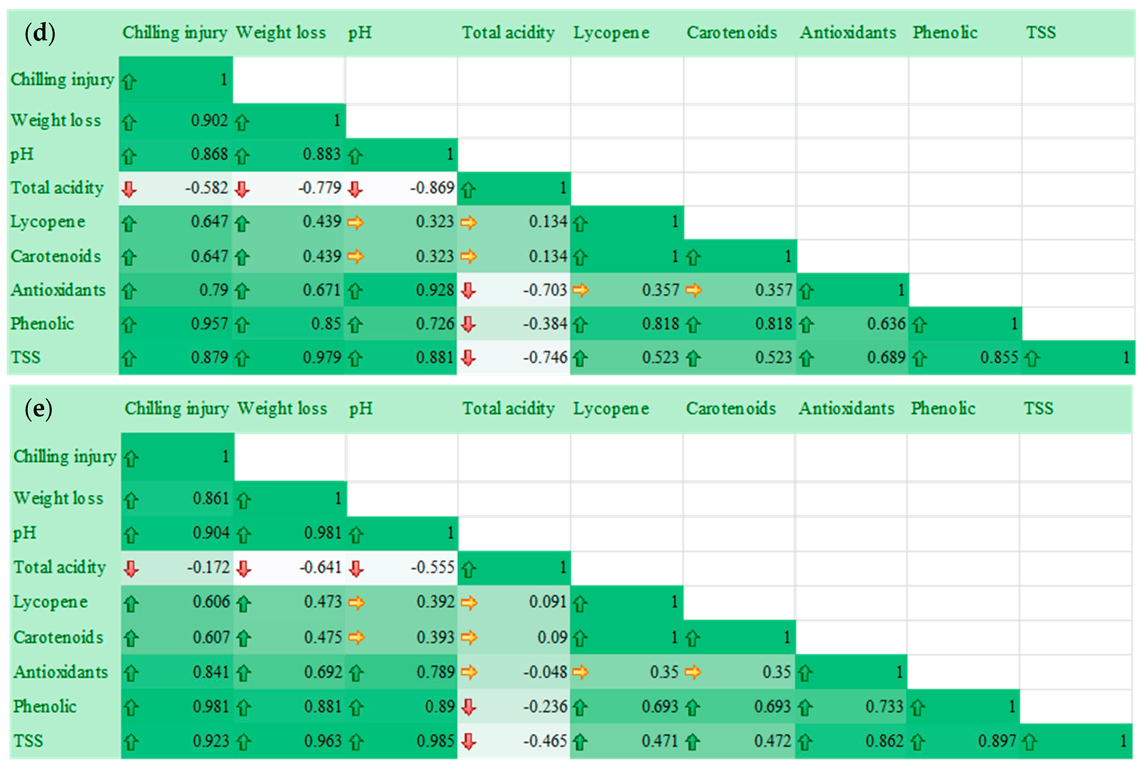 Marinedrugs 22 00225 g013b