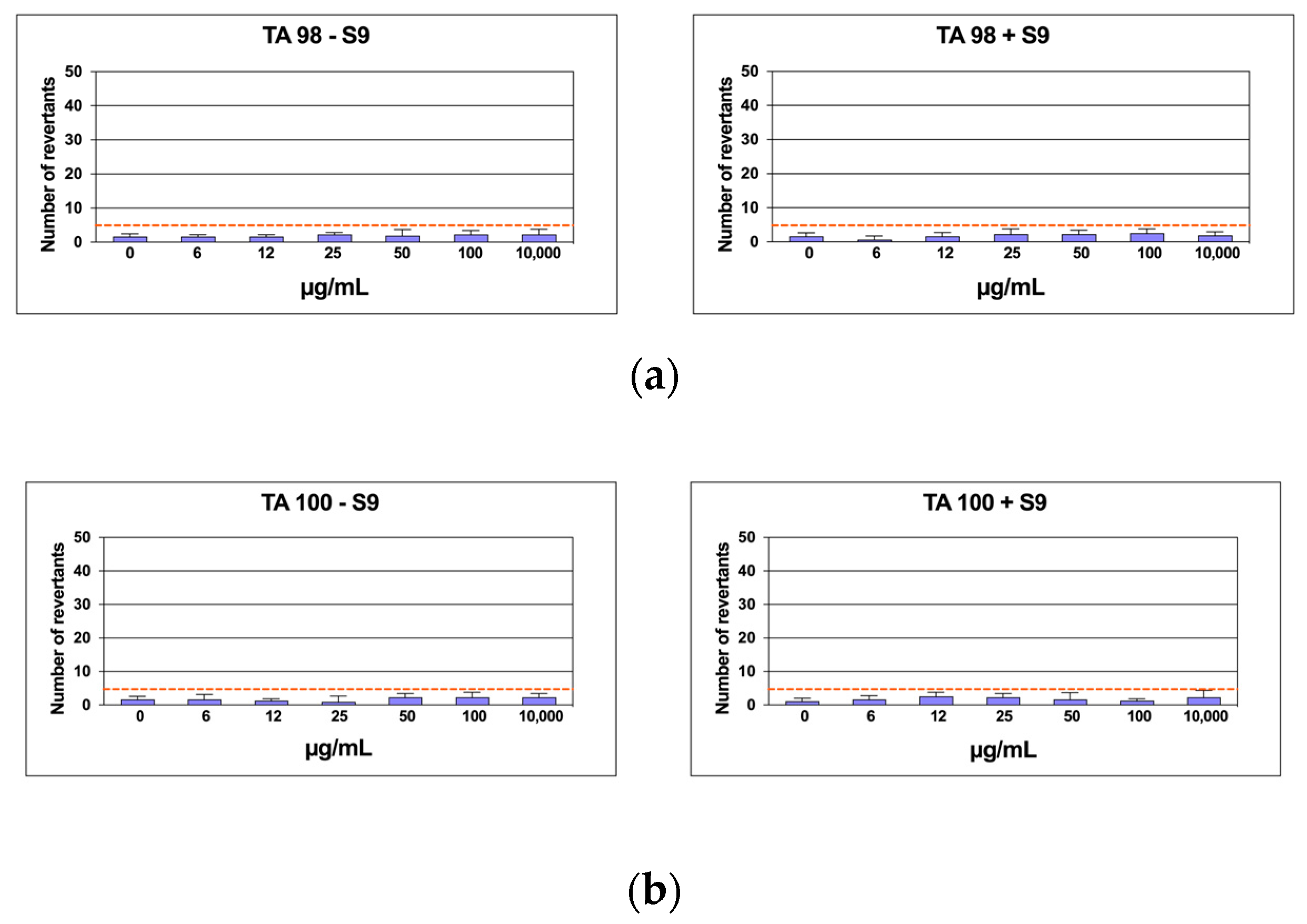 Marinedrugs 22 00226 g006 Marinedrugs 22 00226 g006