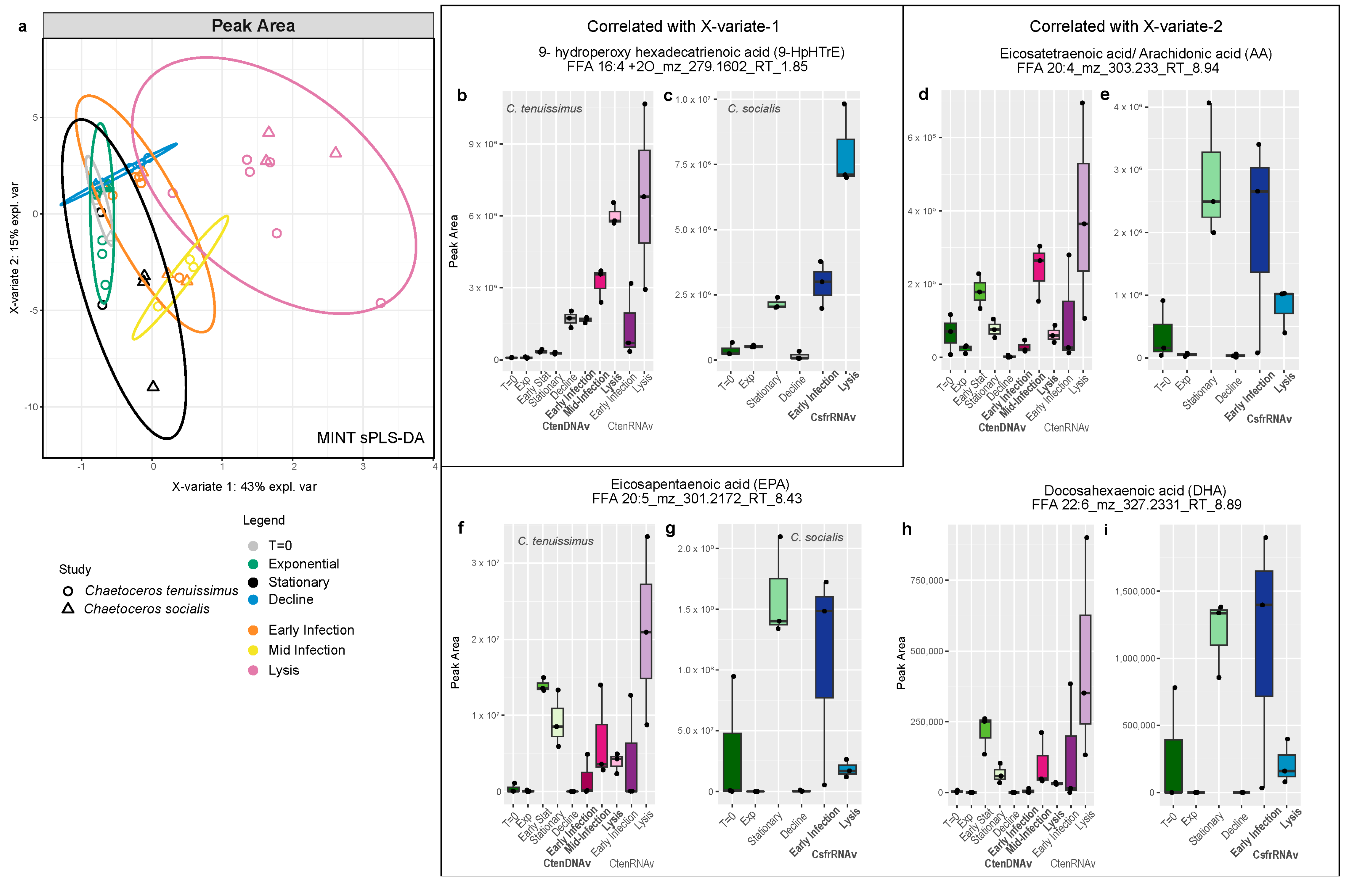 Marinedrugs 22 00228 g007