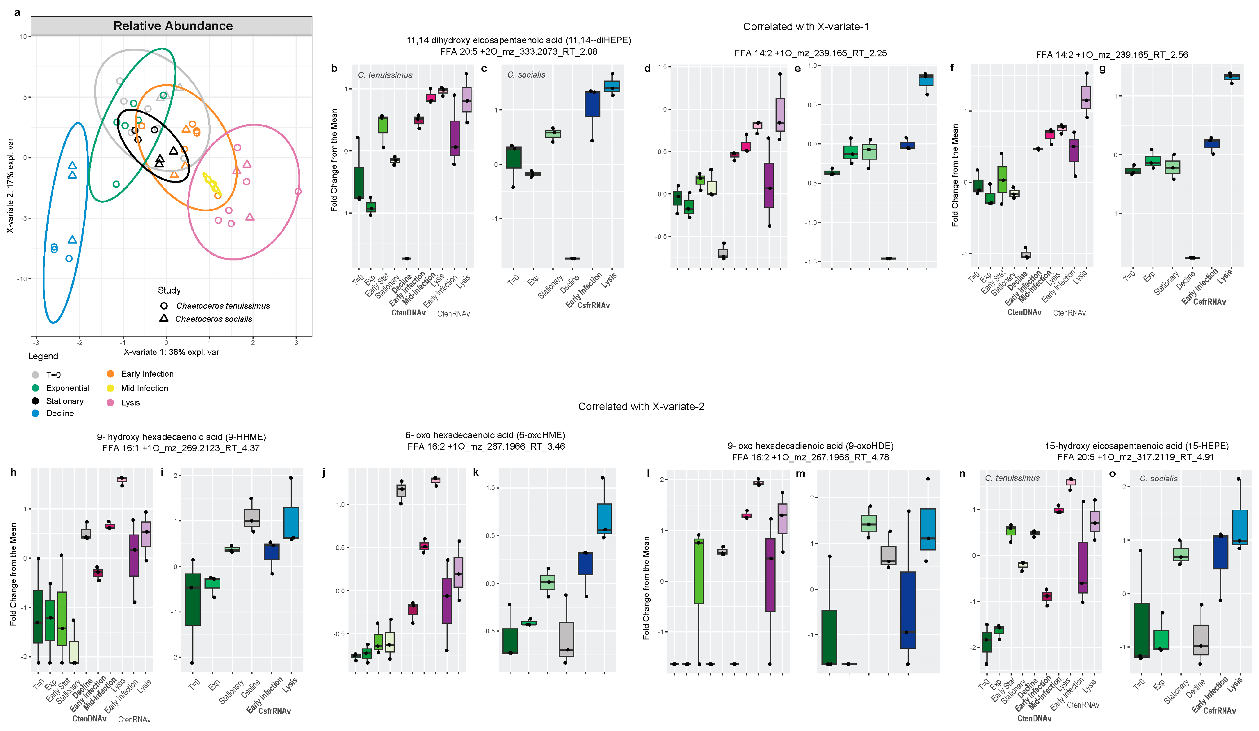 Marinedrugs 22 00228 g008