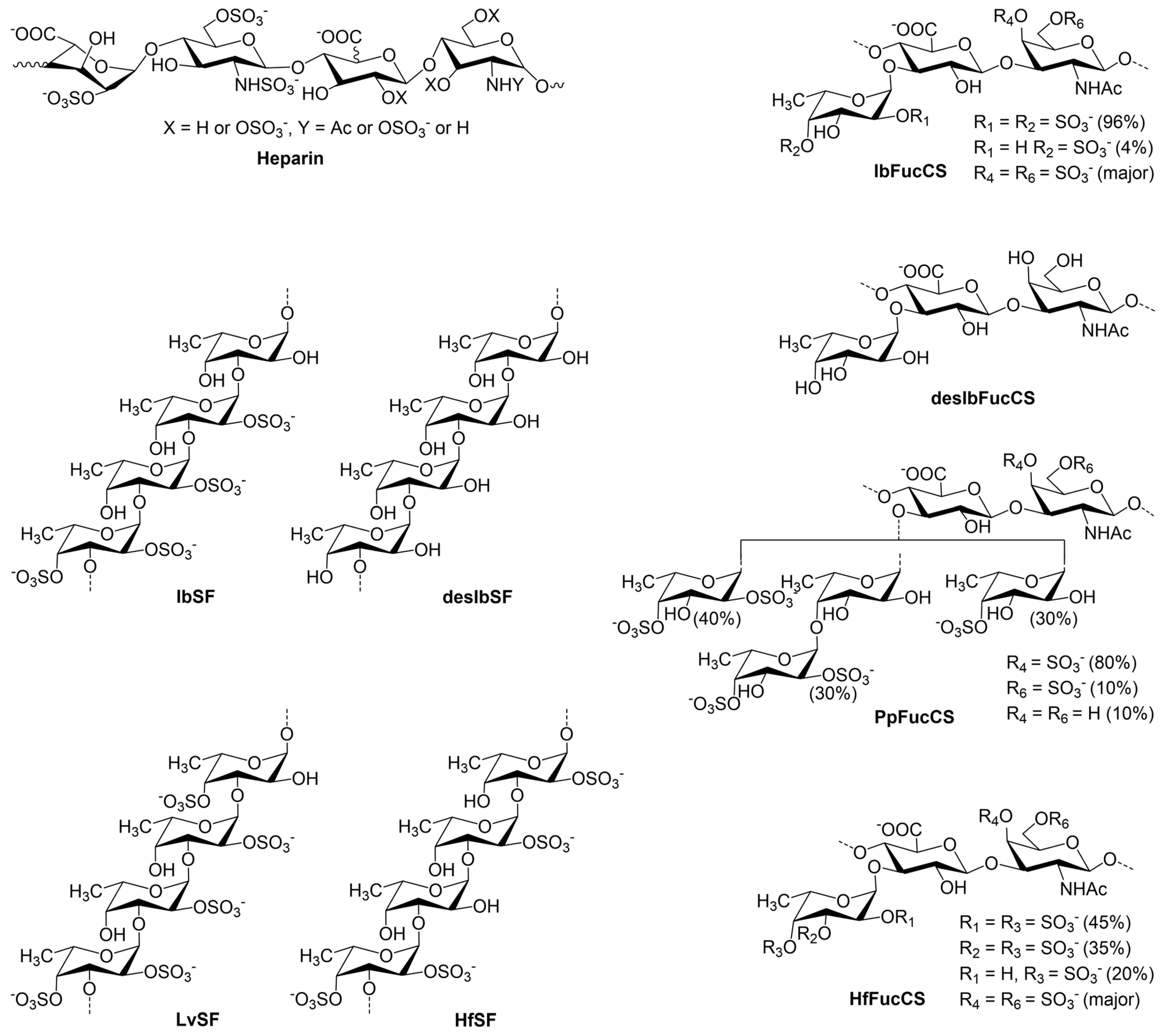 Marinedrugs 22 00232 g001