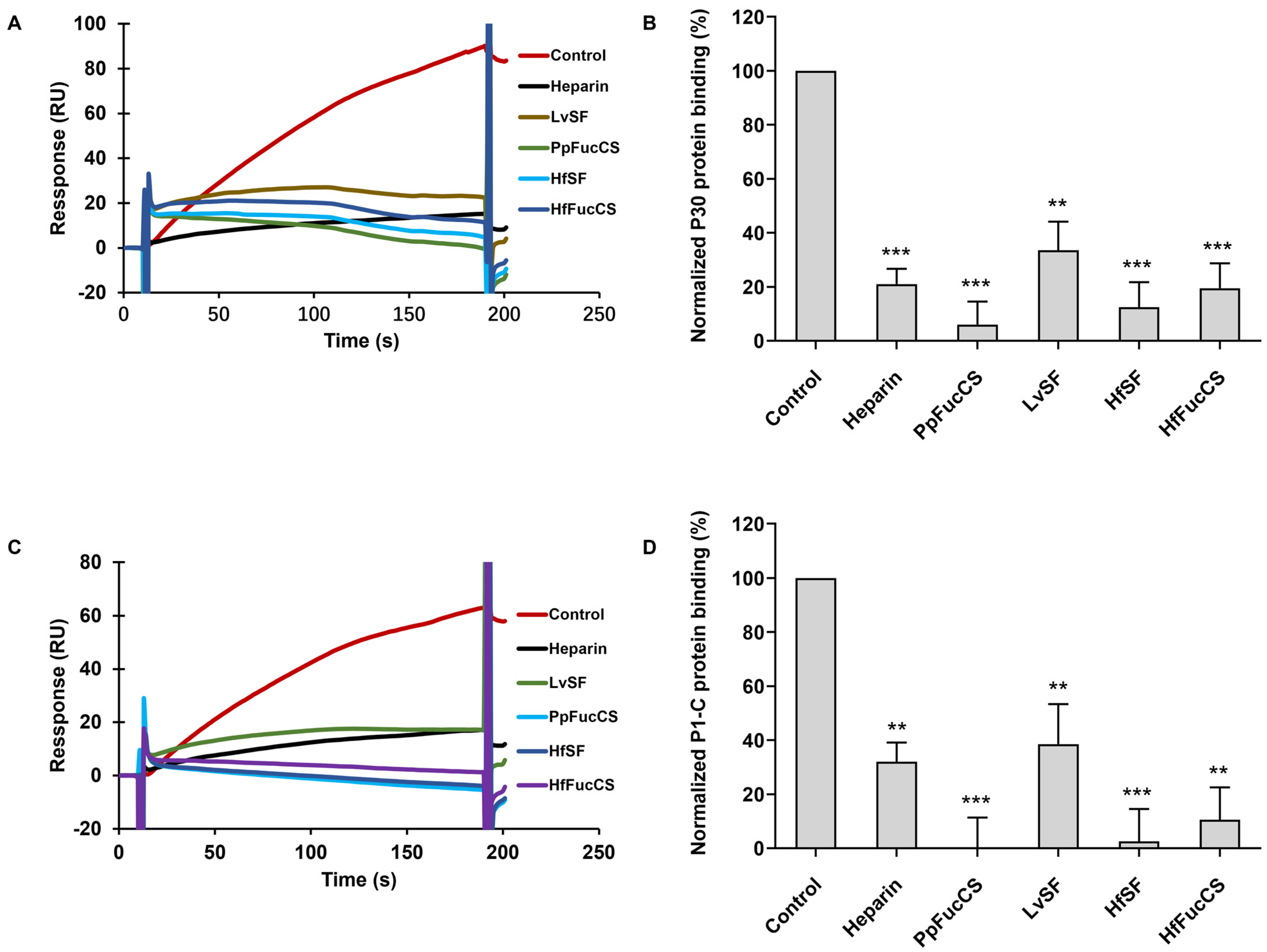 Marinedrugs 22 00232 g005
