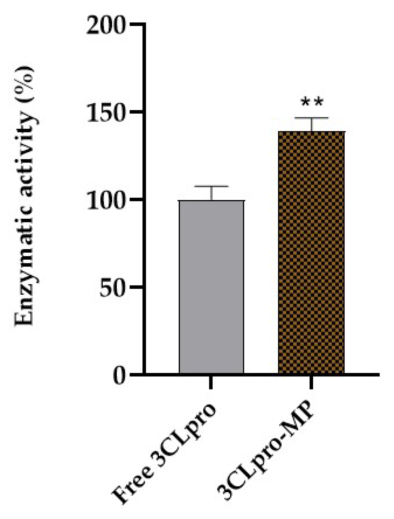 Marinedrugs 22 00244 g002