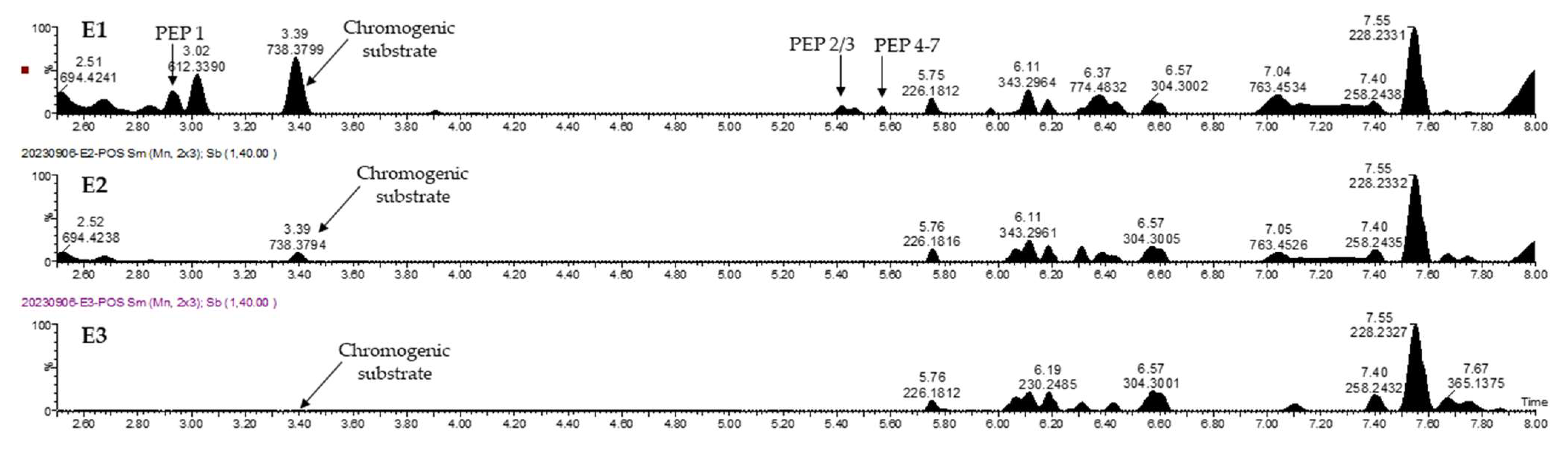 Marinedrugs 22 00244 g003