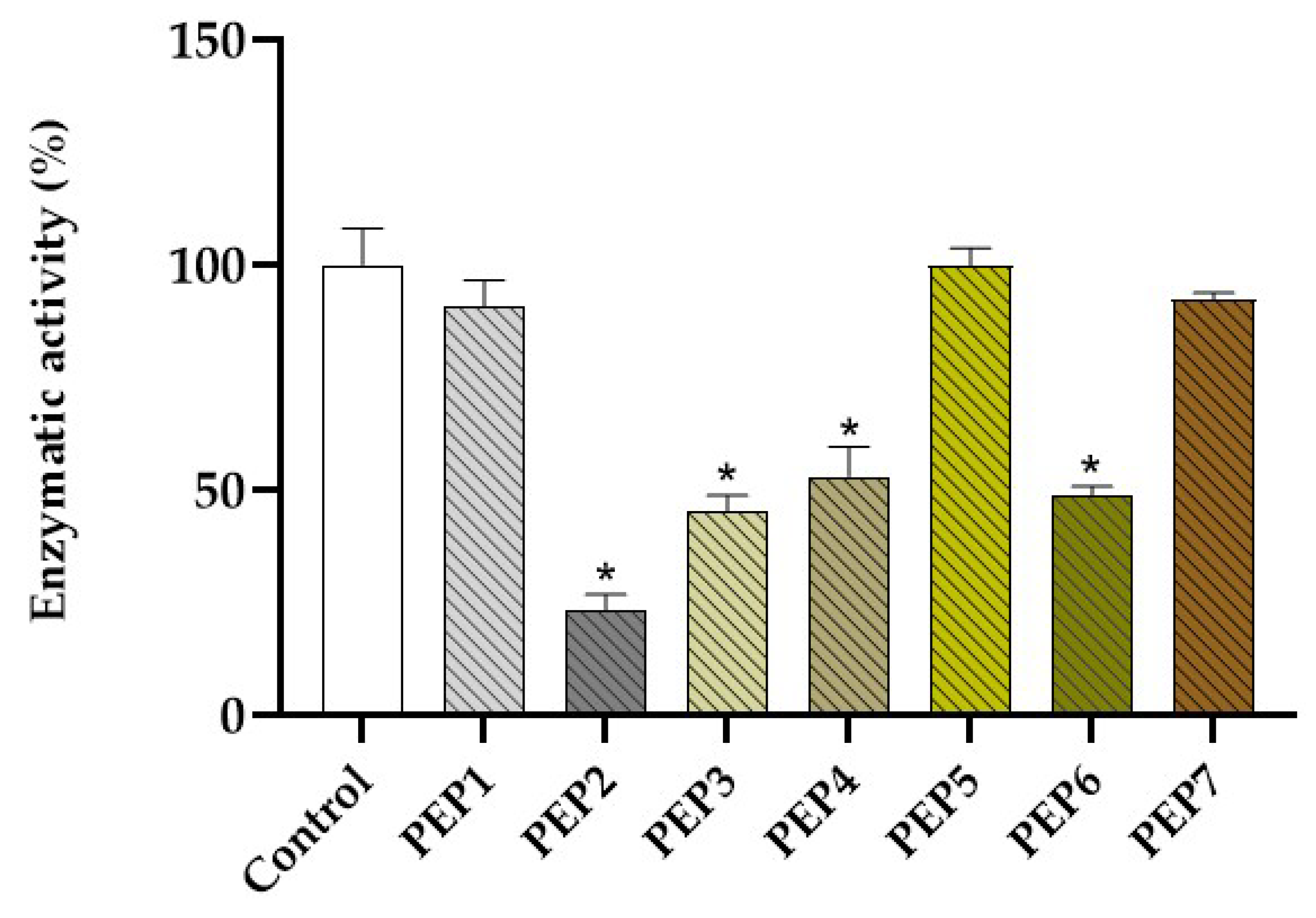 Marinedrugs 22 00244 g006