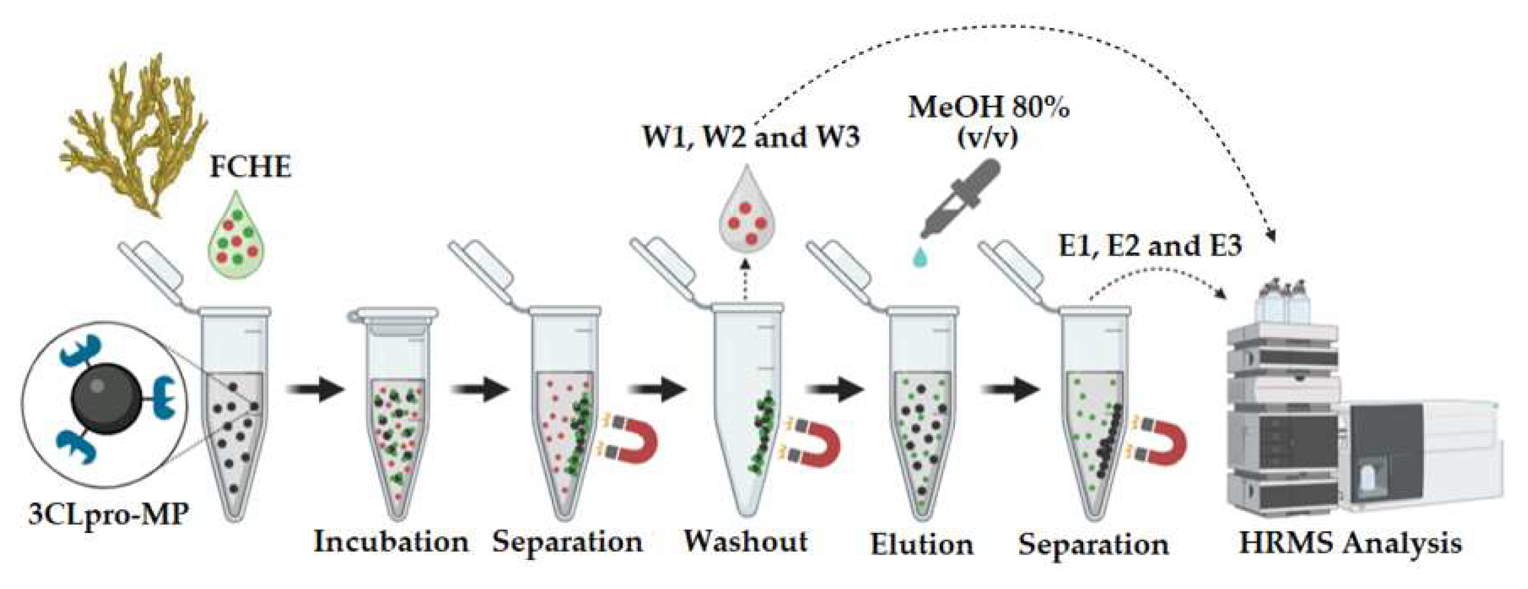 Marinedrugs 22 00244 g007