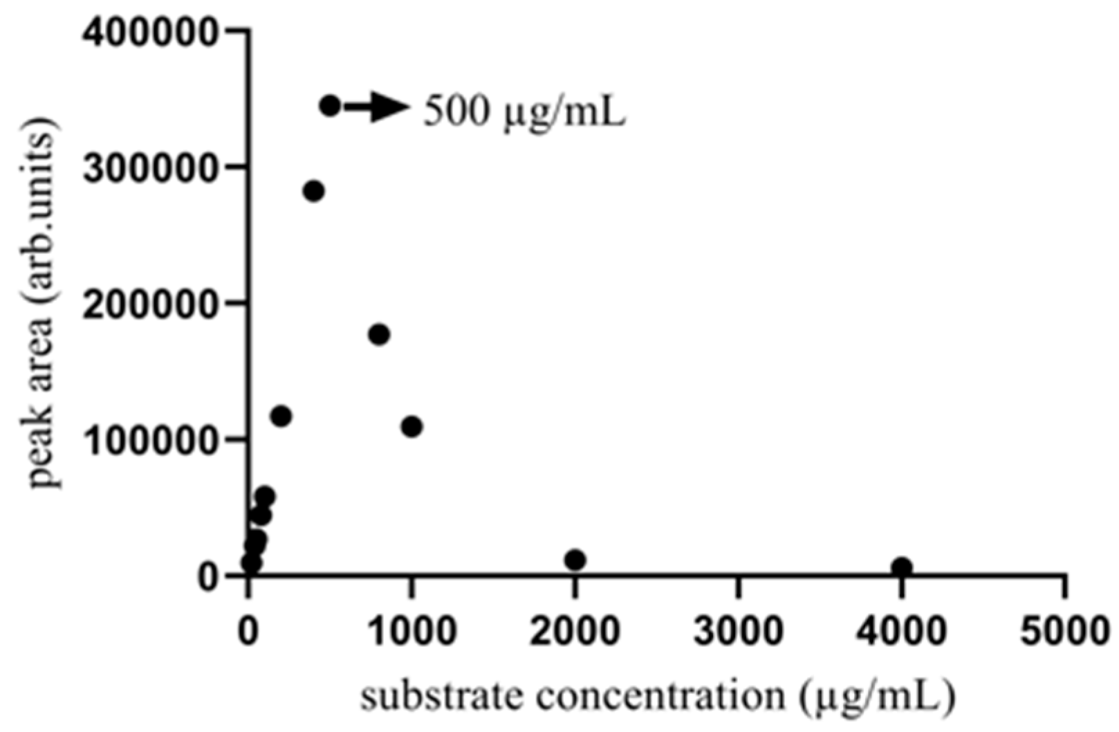 Marinedrugs 22 00245 g006