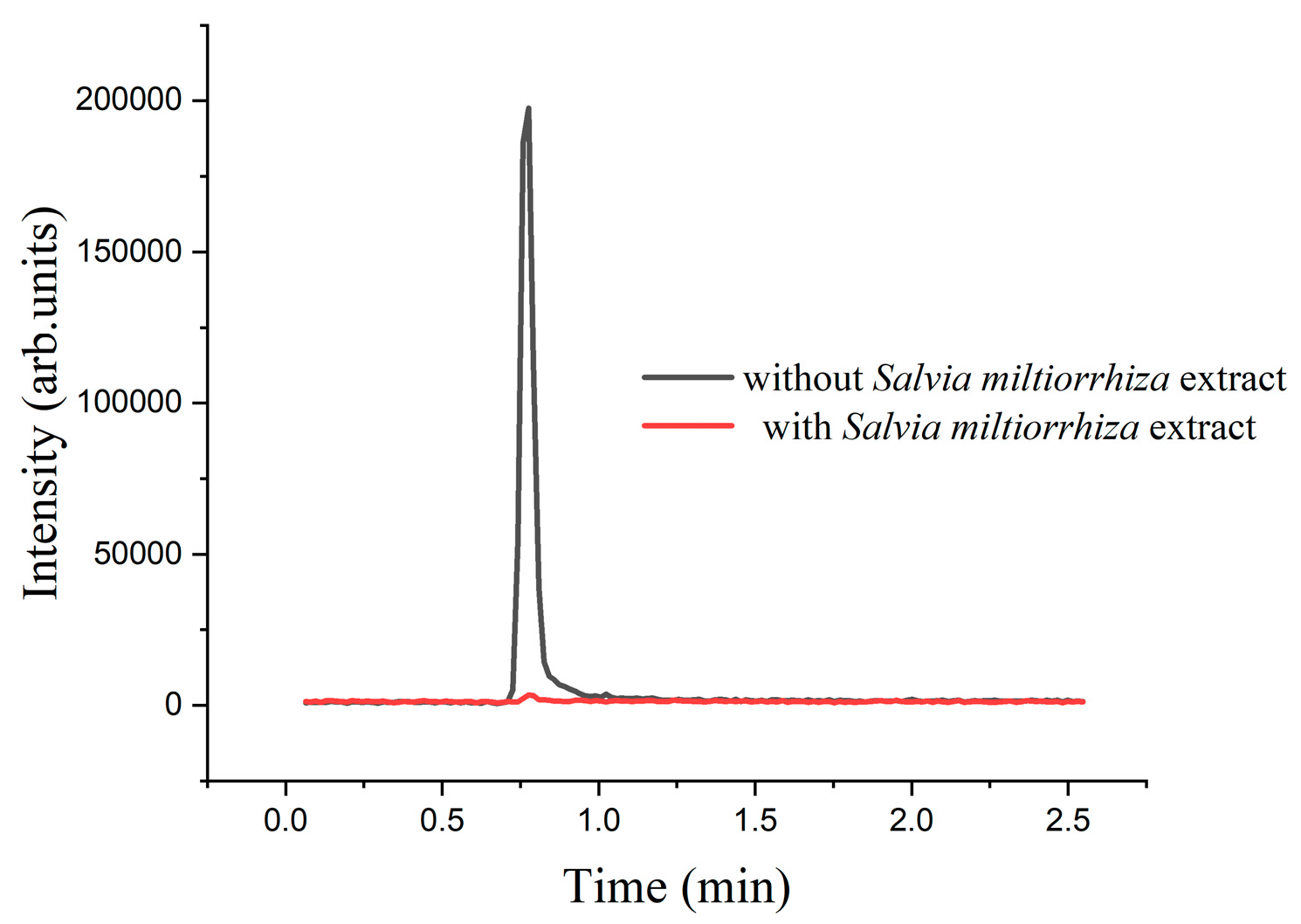 Marinedrugs 22 00245 g007