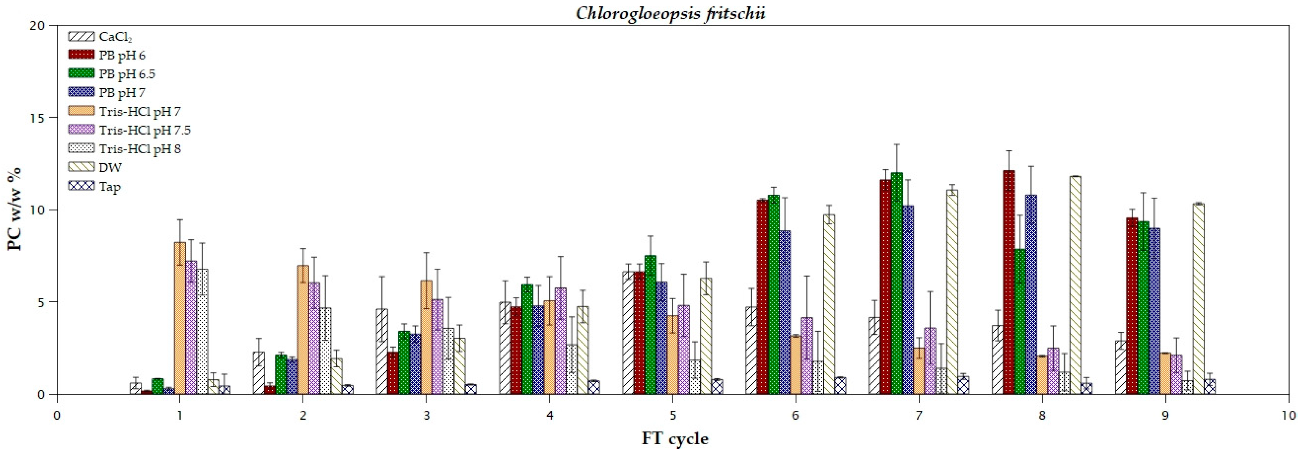 Marinedrugs 22 00246 g003
