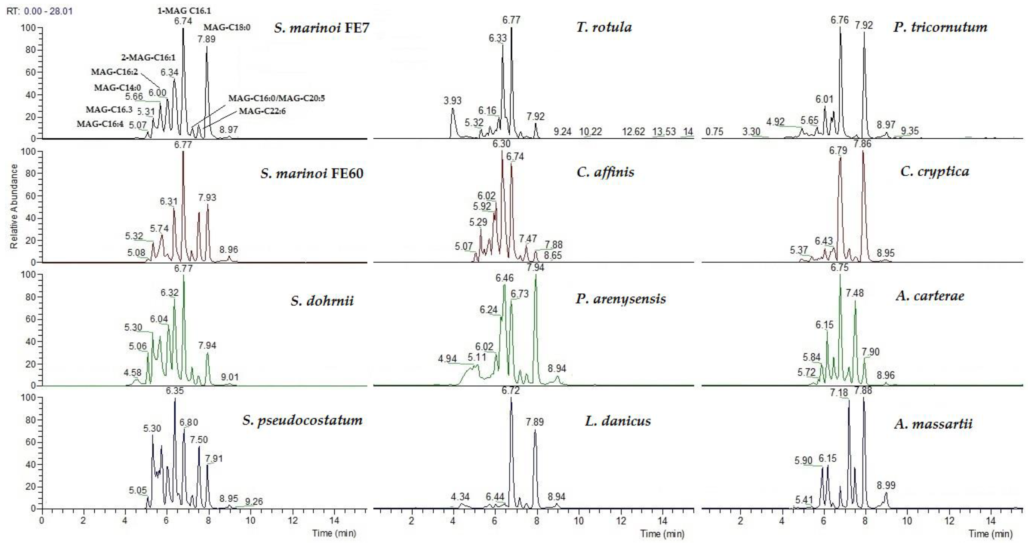 Marinedrugs 22 00258 g002