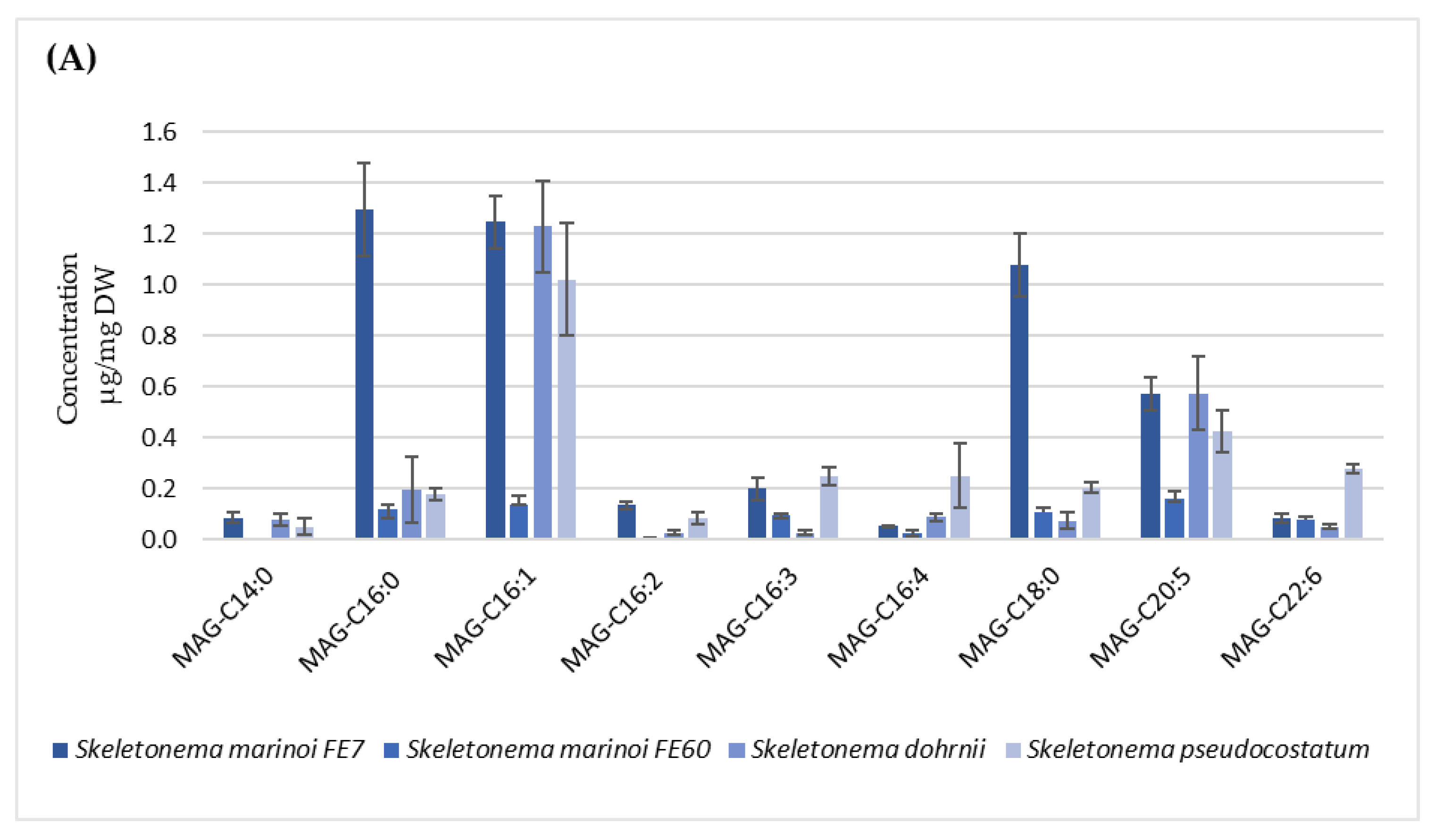 Marinedrugs 22 00258 g003a