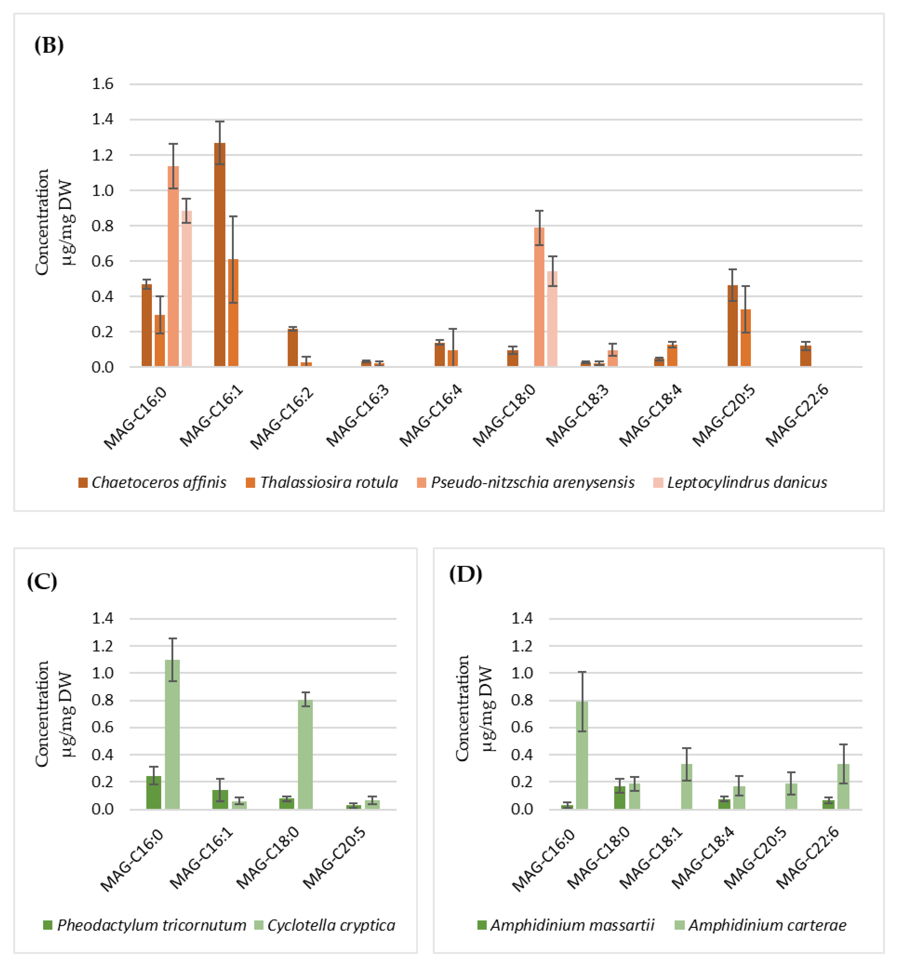 Marinedrugs 22 00258 g003b