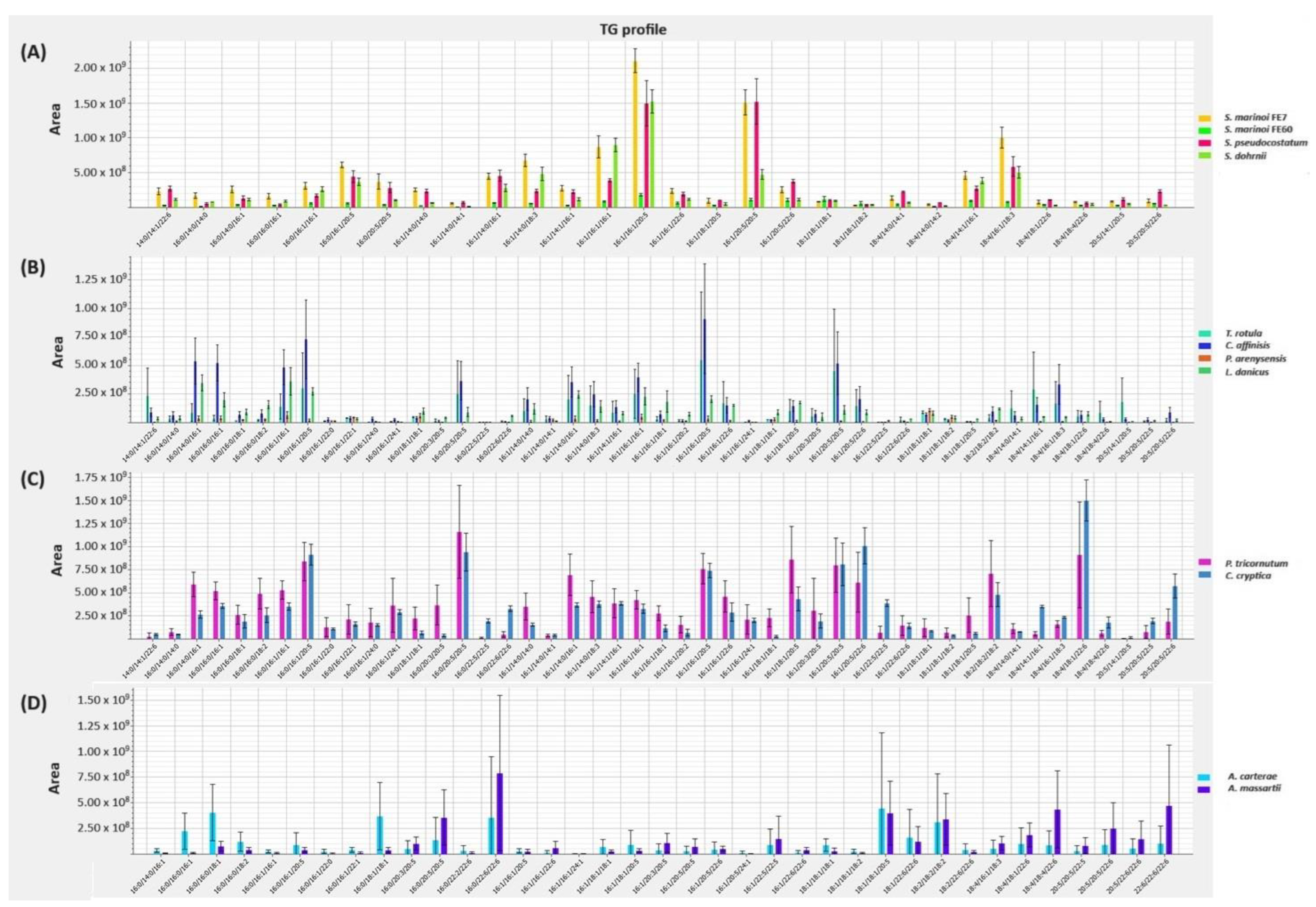 Marinedrugs 22 00258 g004