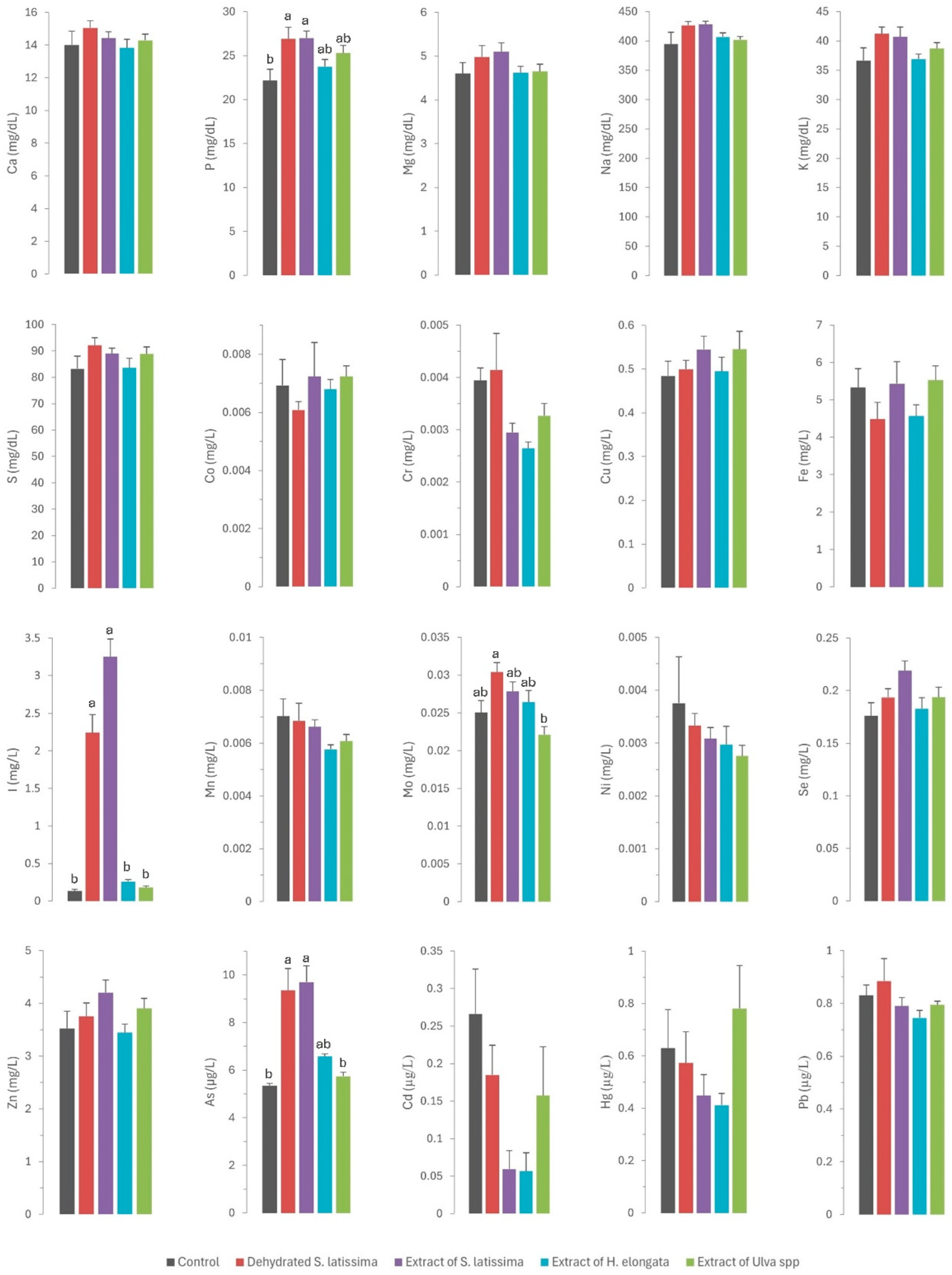 Marinedrugs 22 00263 g002