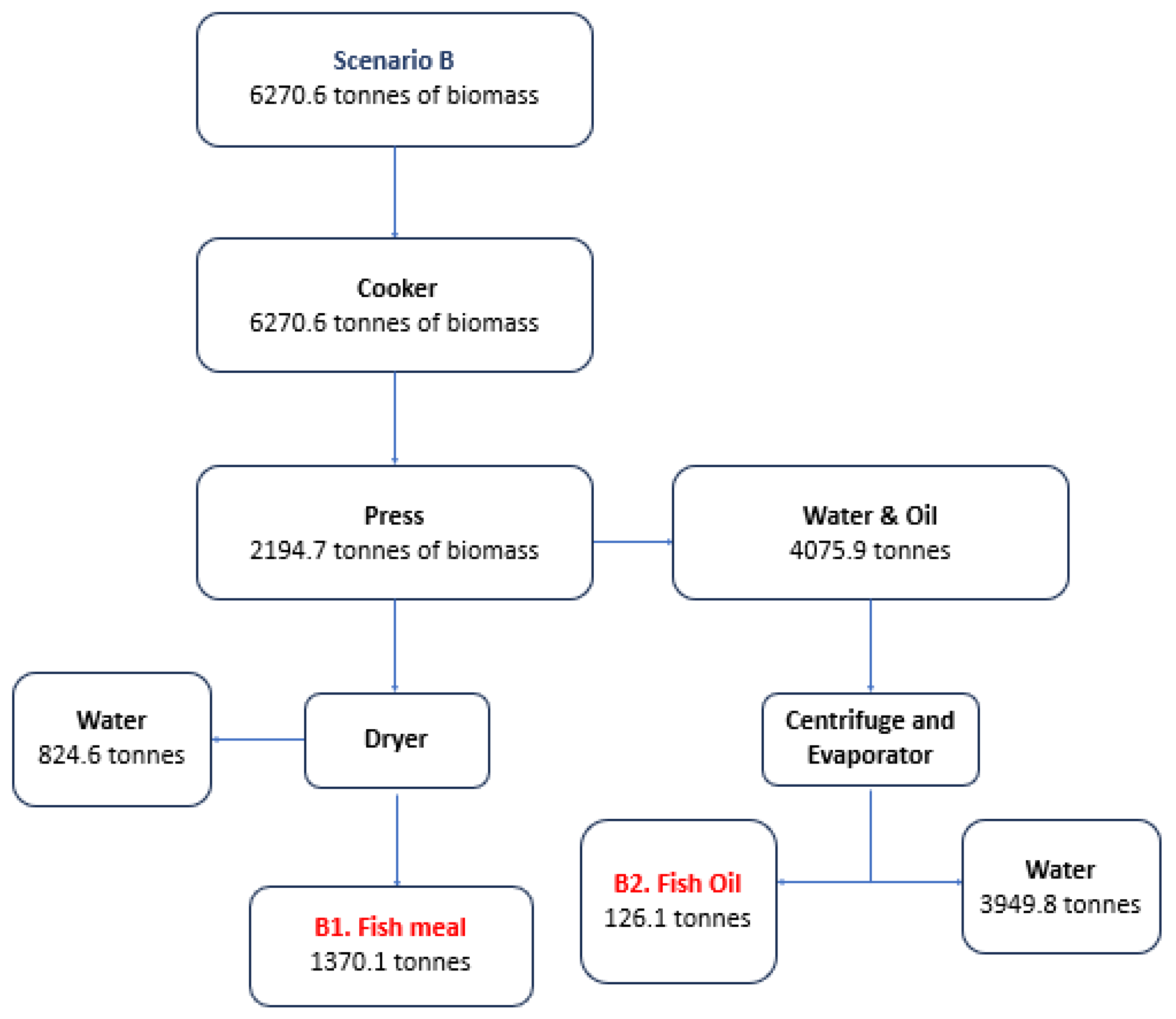 Marinedrugs 22 00264 g002