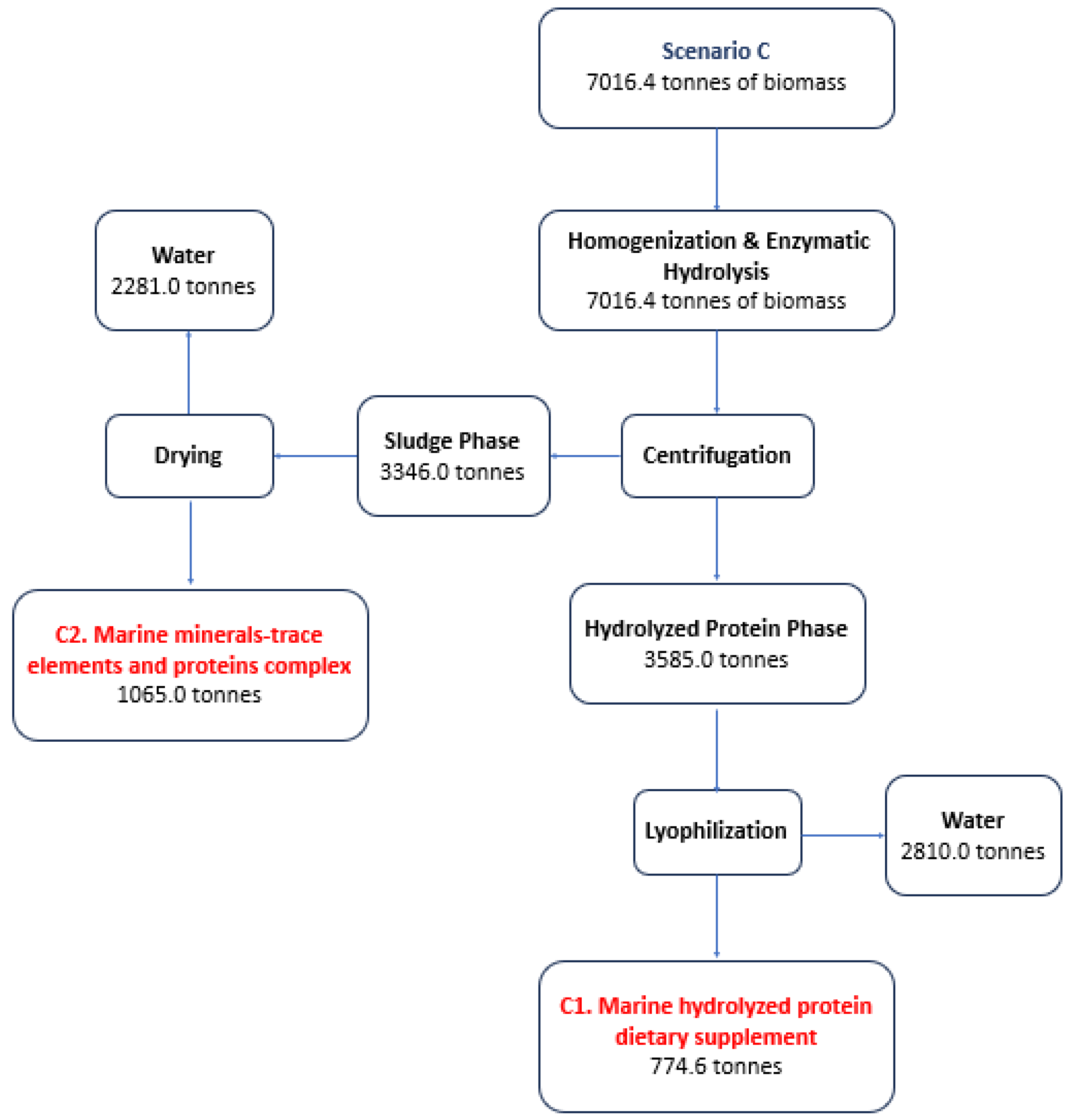 Marinedrugs 22 00264 g003