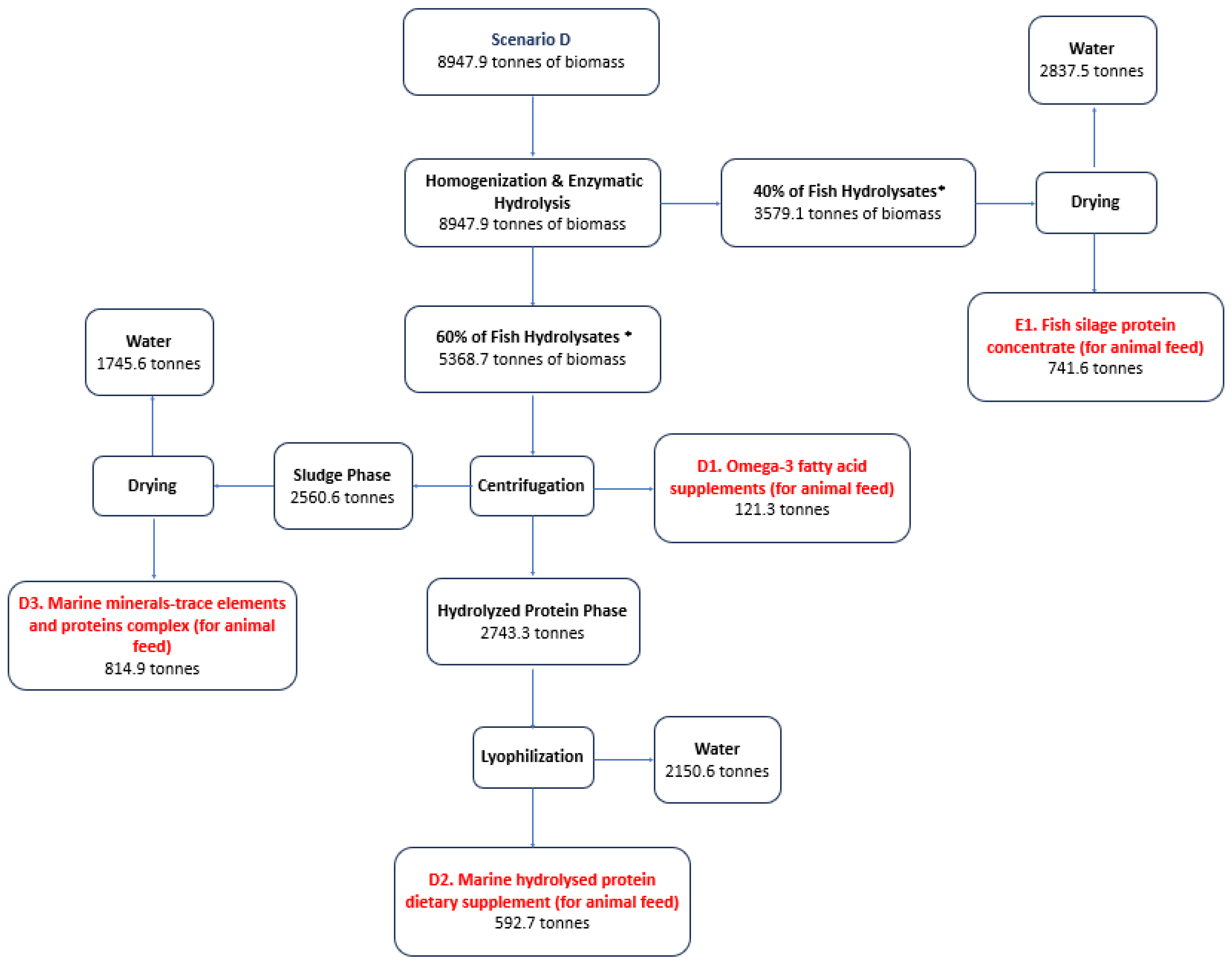 Marinedrugs 22 00264 g004