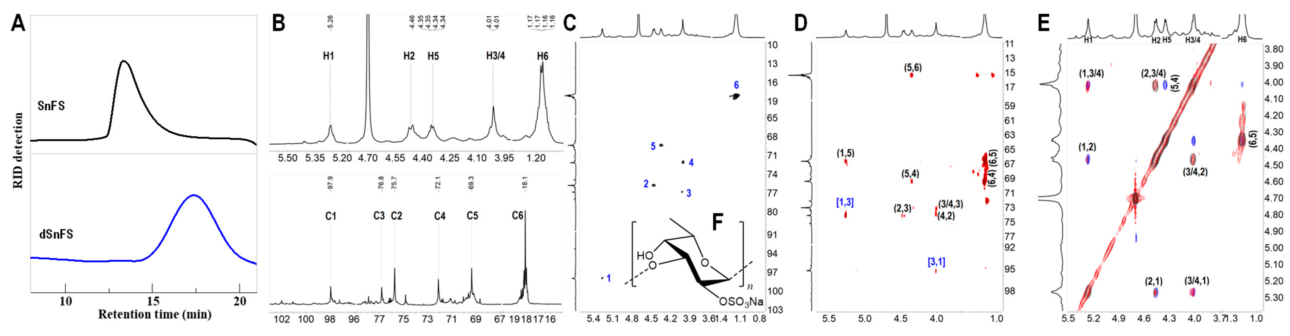 Marinedrugs 22 00265 g004