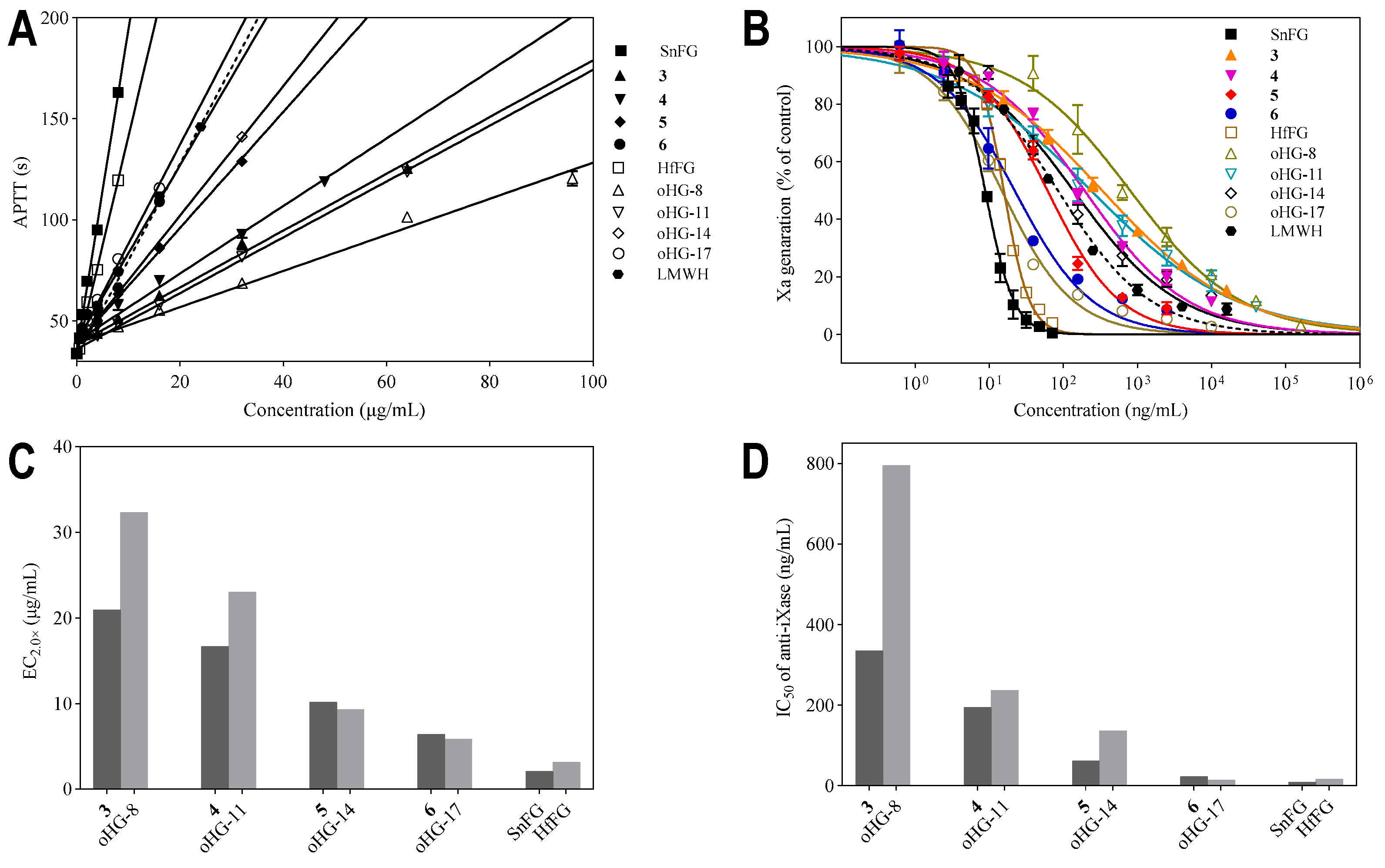Marinedrugs 22 00265 g007