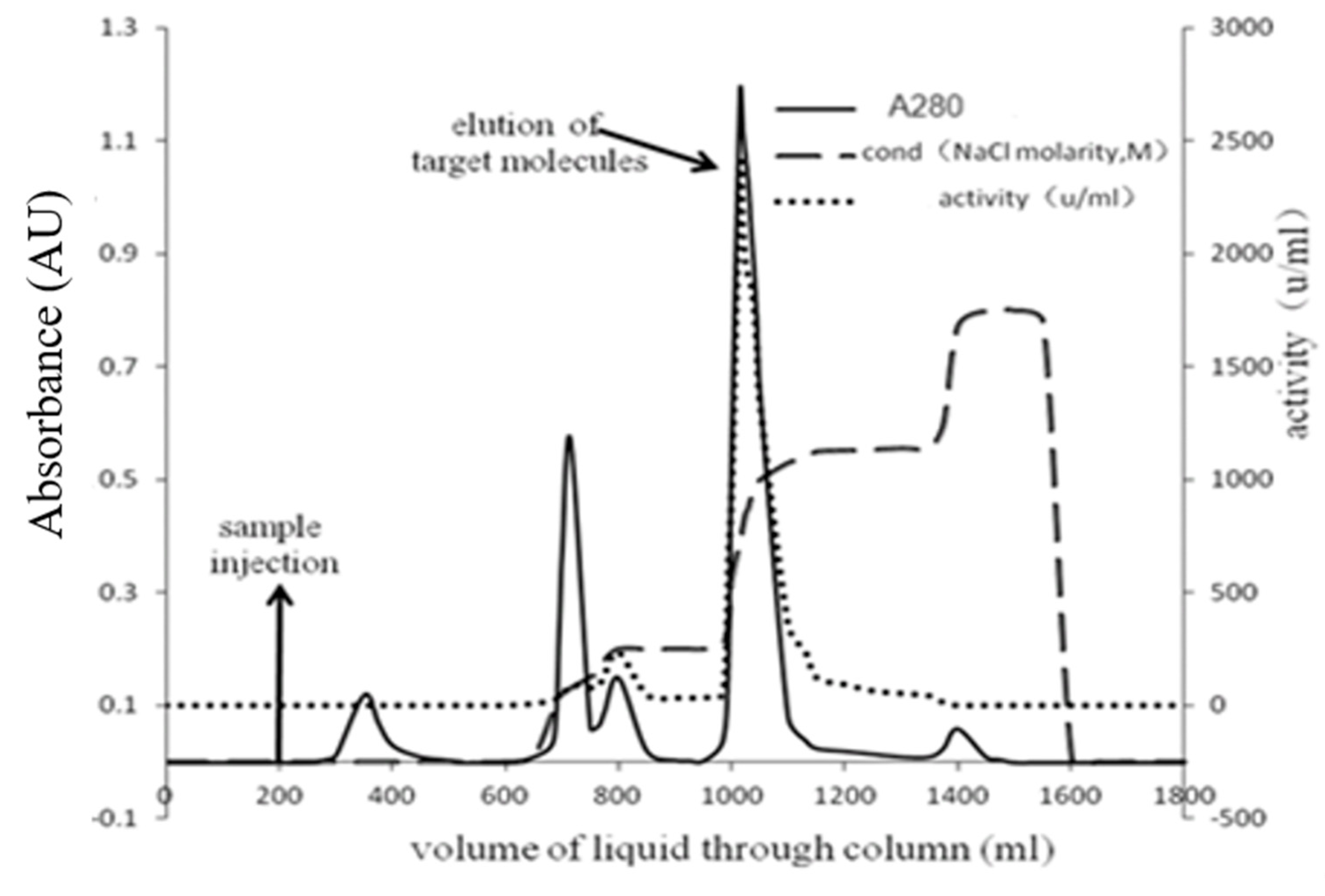 Marinedrugs 22 00267 g003