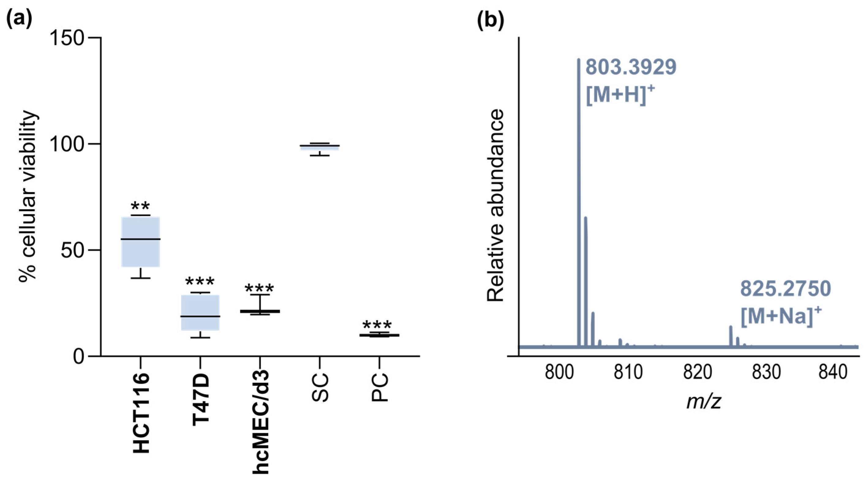 Marinedrugs 22 00268 g002