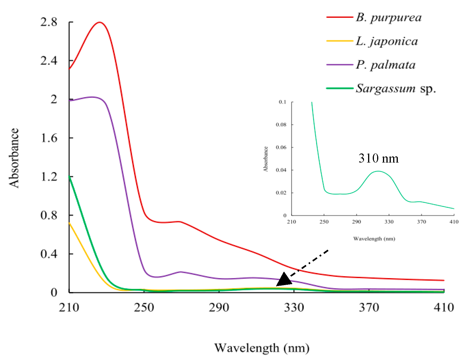 Marinedrugs 22 00279 g003