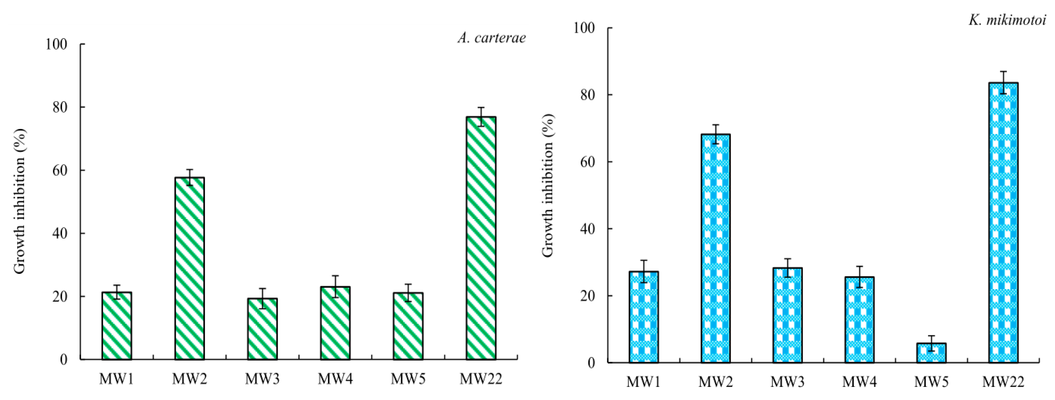 Marinedrugs 22 00279 g004