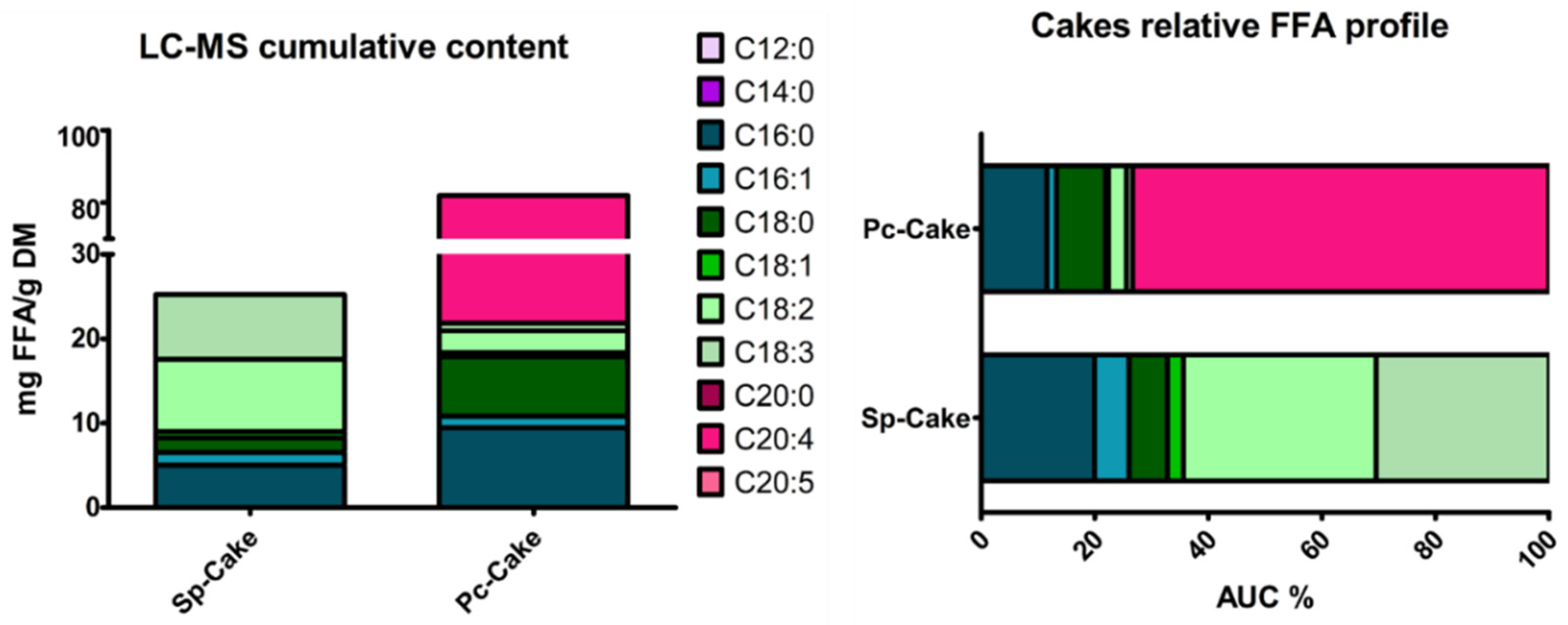 Marinedrugs 22 00281 g003