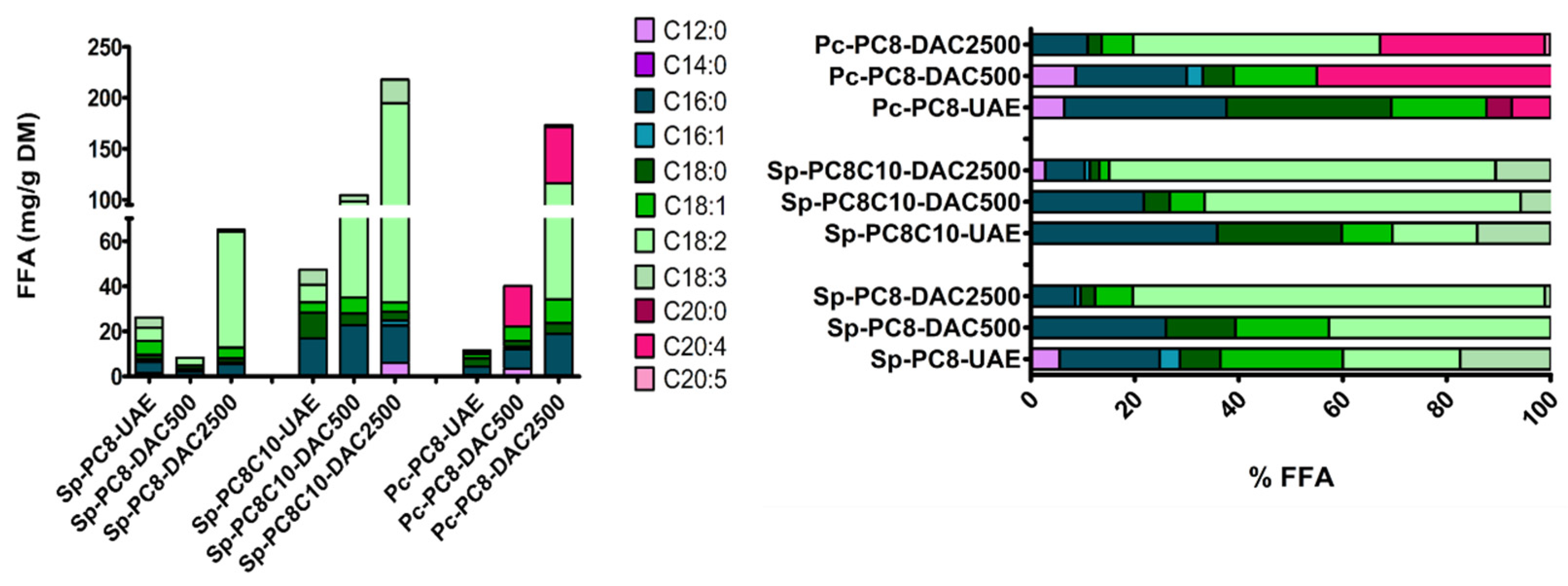 Marinedrugs 22 00281 g007